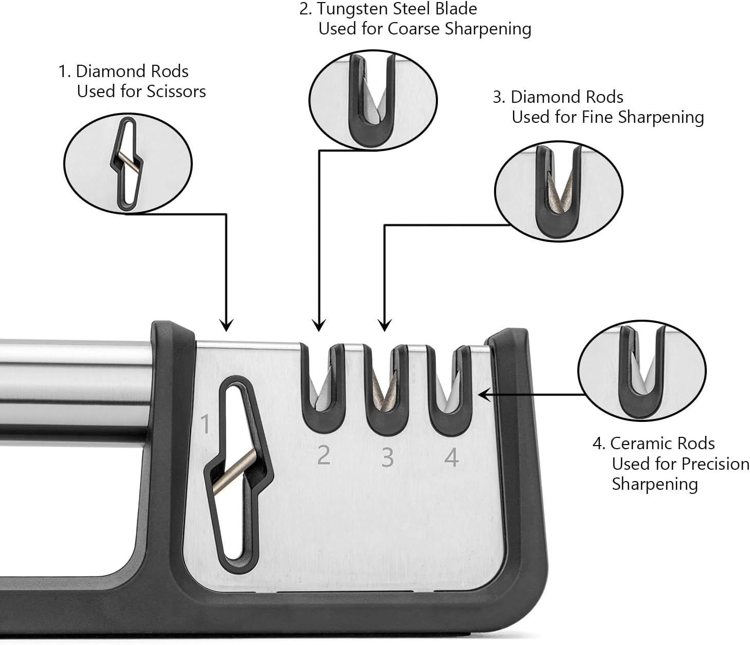Knife Sharpener for Kitchen Knives,Professional 4 in 1 Knives Sharpeners for Scissors Knives Sharpening (8.8 Inch) image number 2