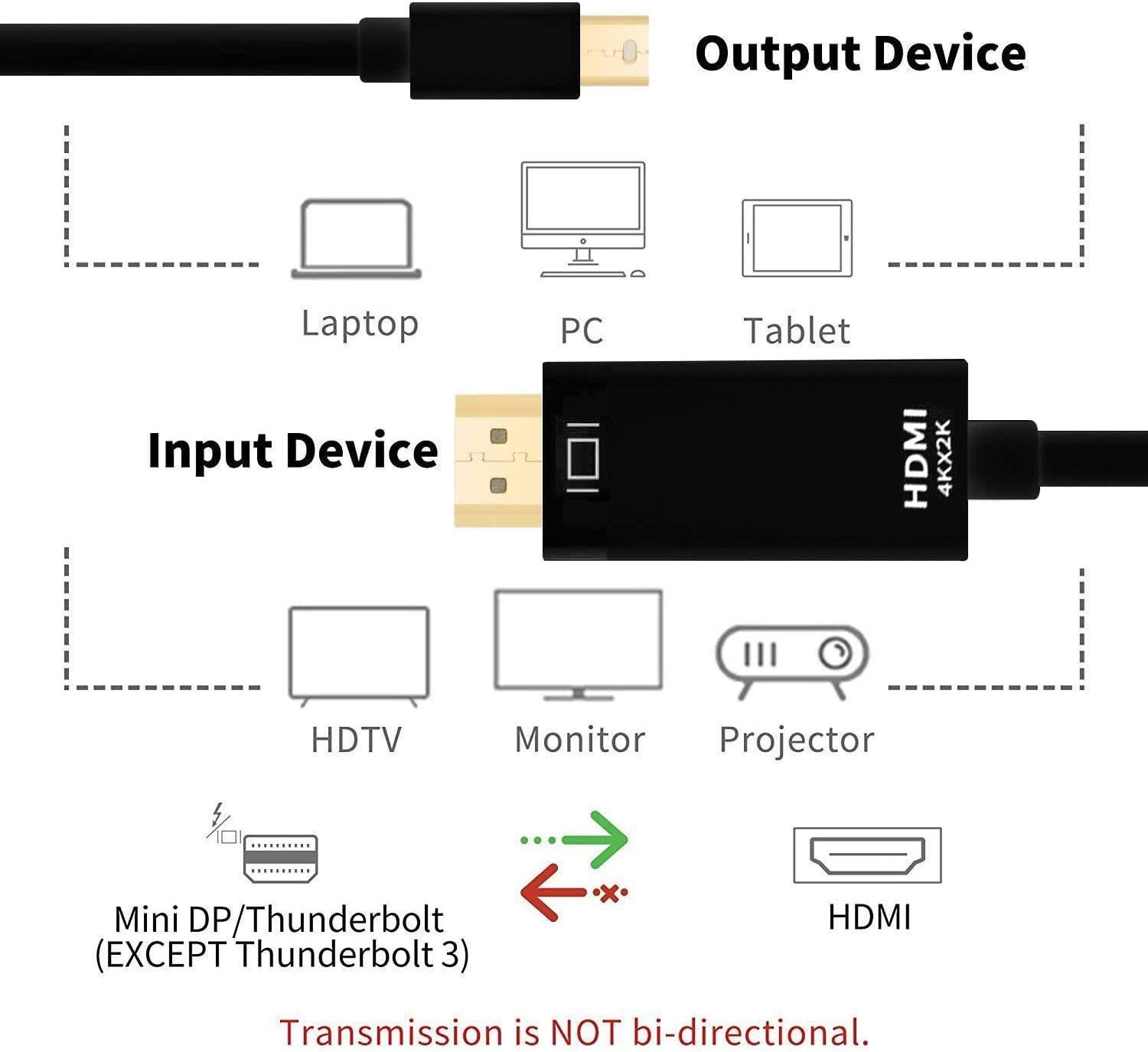 Mini Displayport to HDMI 4K - Thunderbolt to HDMI Adapter Cord 6FT Compatible with Apple Macbook Air Pro, Mac Mini, Microsoft Surface Pro 3/4 Dock to Tv/Monitor/Projector image number 3