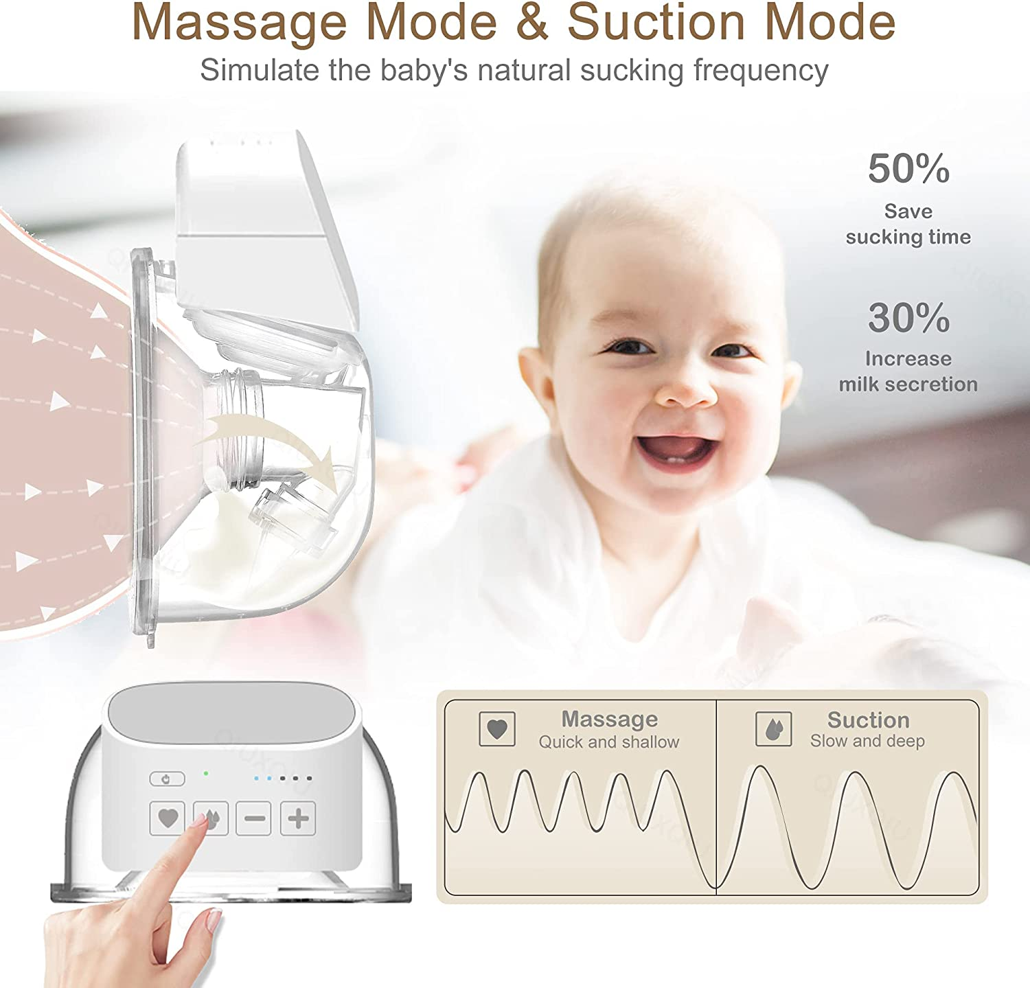 QIUXQIU Double Wearable Breast Pumps Electric Hands-Free Breast Milk Extractor Spill-Proof Ultra-Quiet Pain Free Breastpump with 2 Mode&5 Levels USB Rechargeable Battery Breast Milk Pump (Grayx2) image number 2