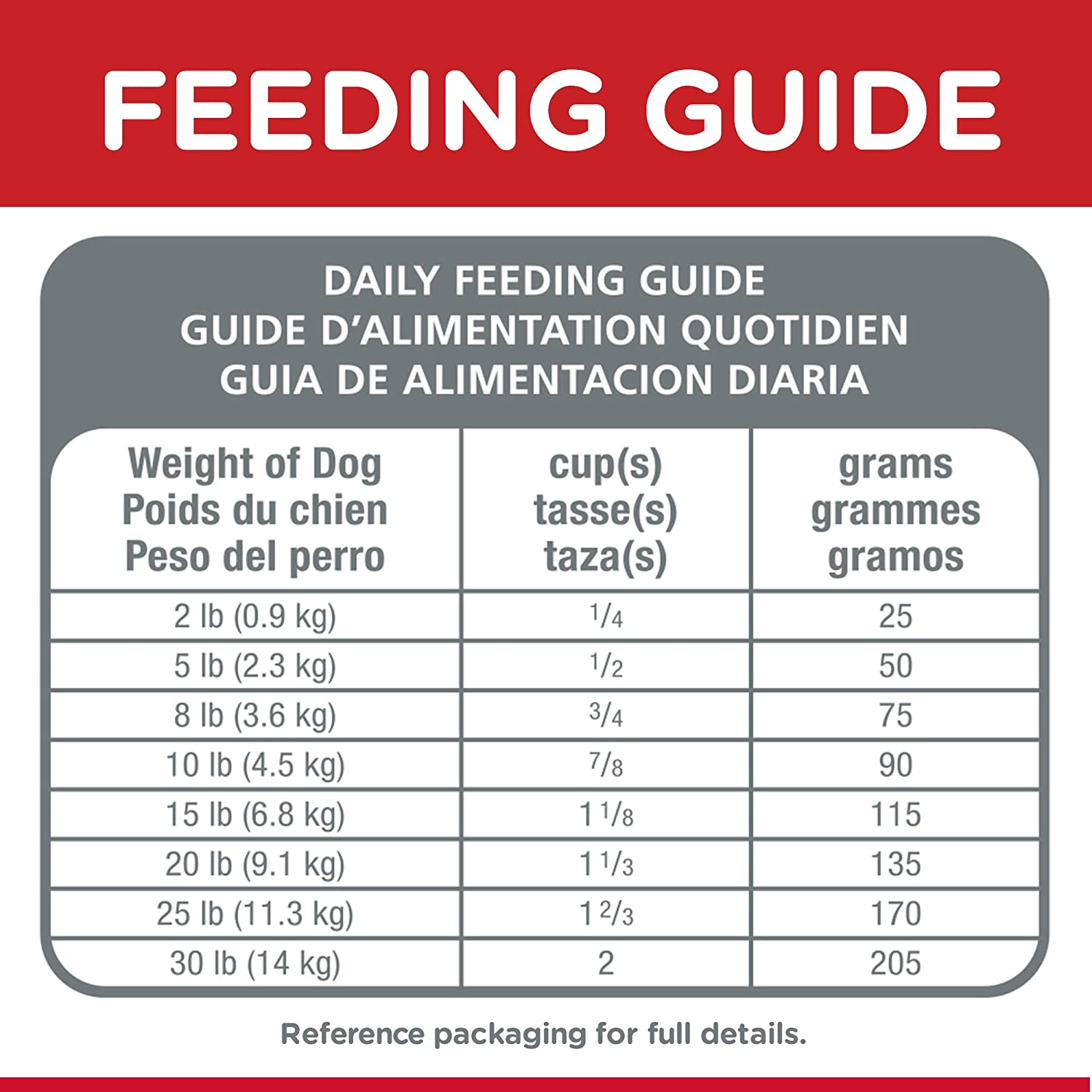 Hills Chicken, Barley and Brown Rice Dog Food, 1.5 Kilograms image number 6