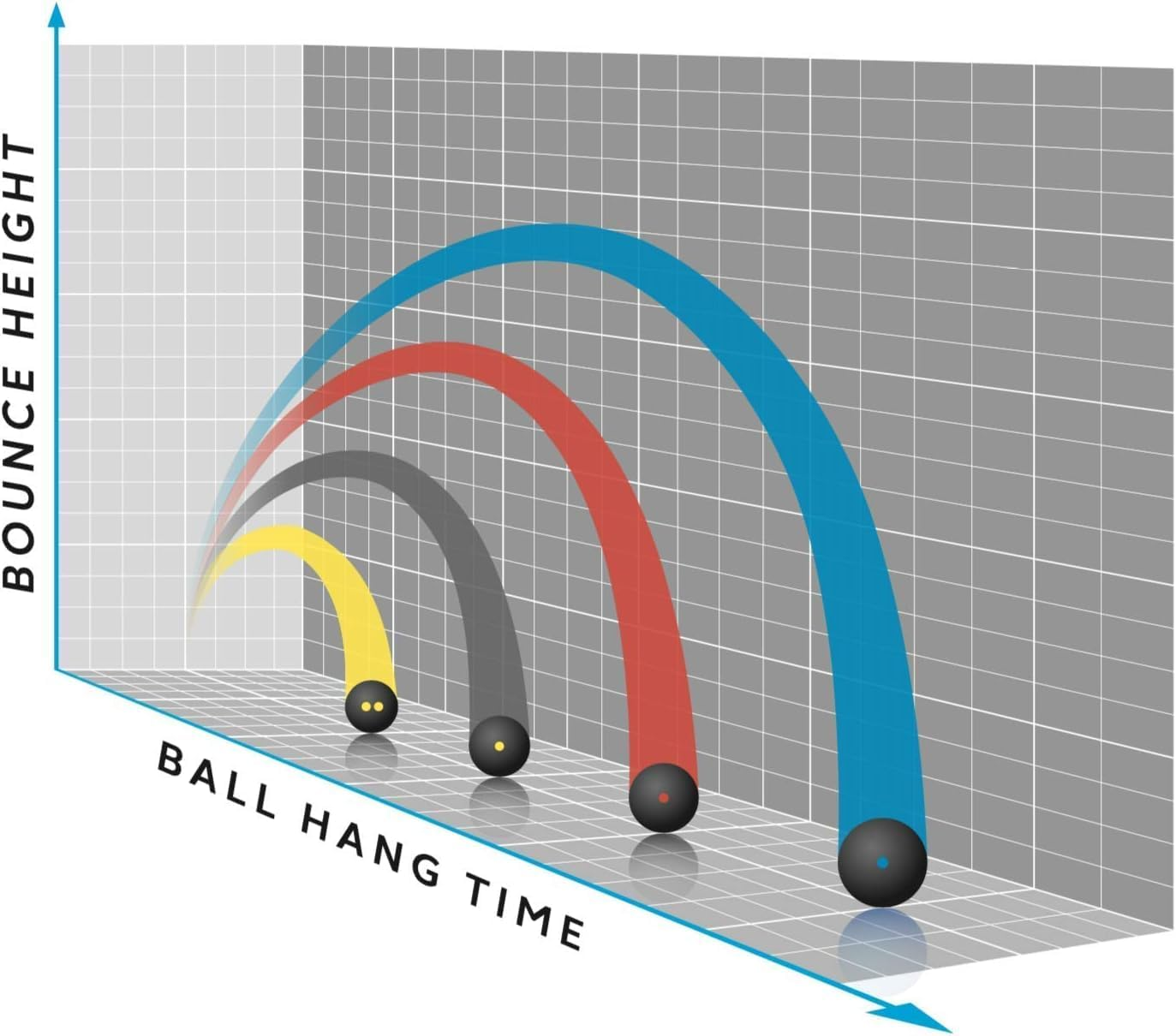 DUNLOP Competition Squash Ball, Single Yellow Dot