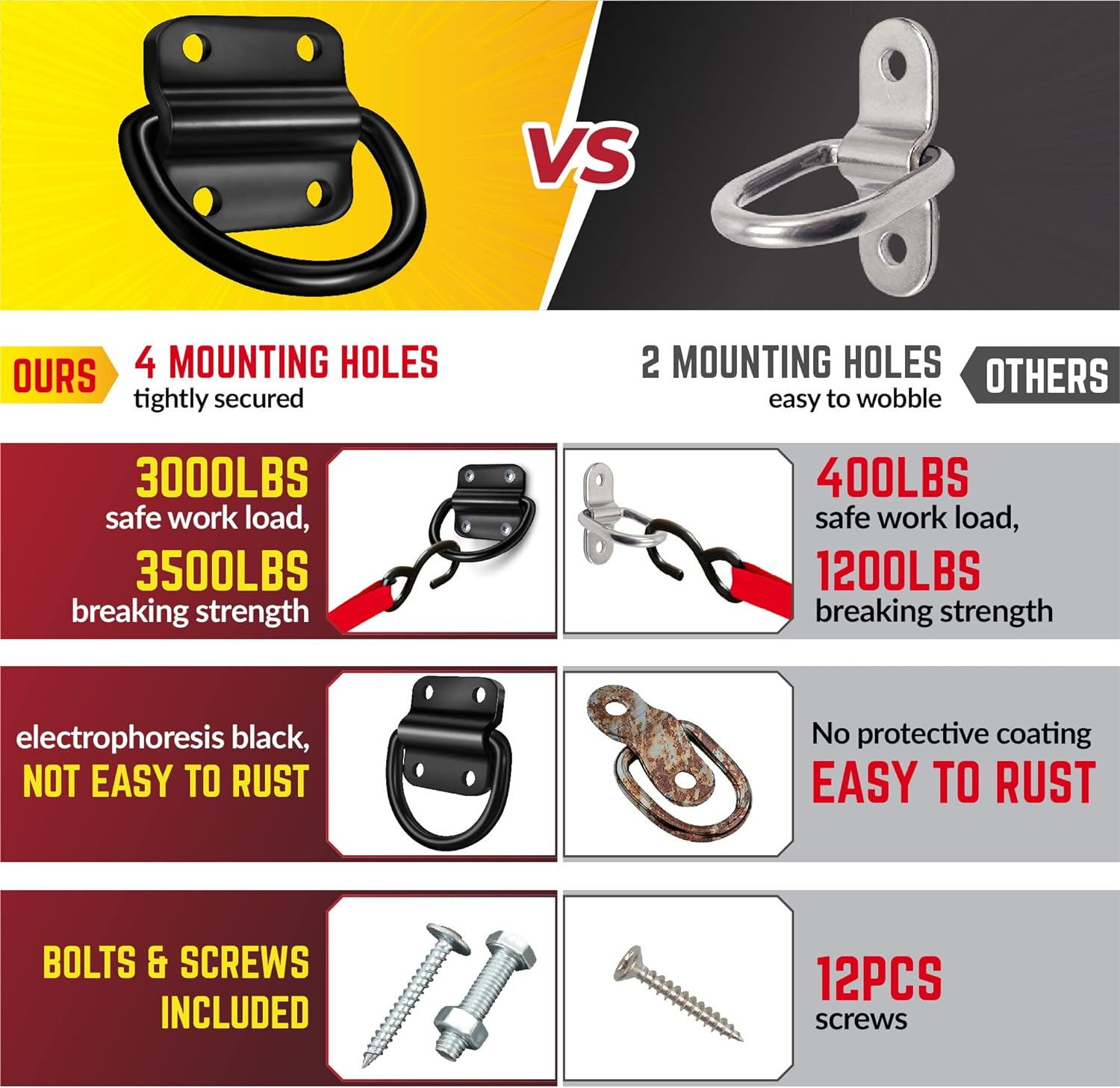 6PCS Heavy Duty Steel D Rings Tie down Anchors, Ultra Durable 3500 Pound Breaking Strength Surface Mount Hooks Securing Cargo for Trailer, Truck Bed, with Screws & Bolts image number 3