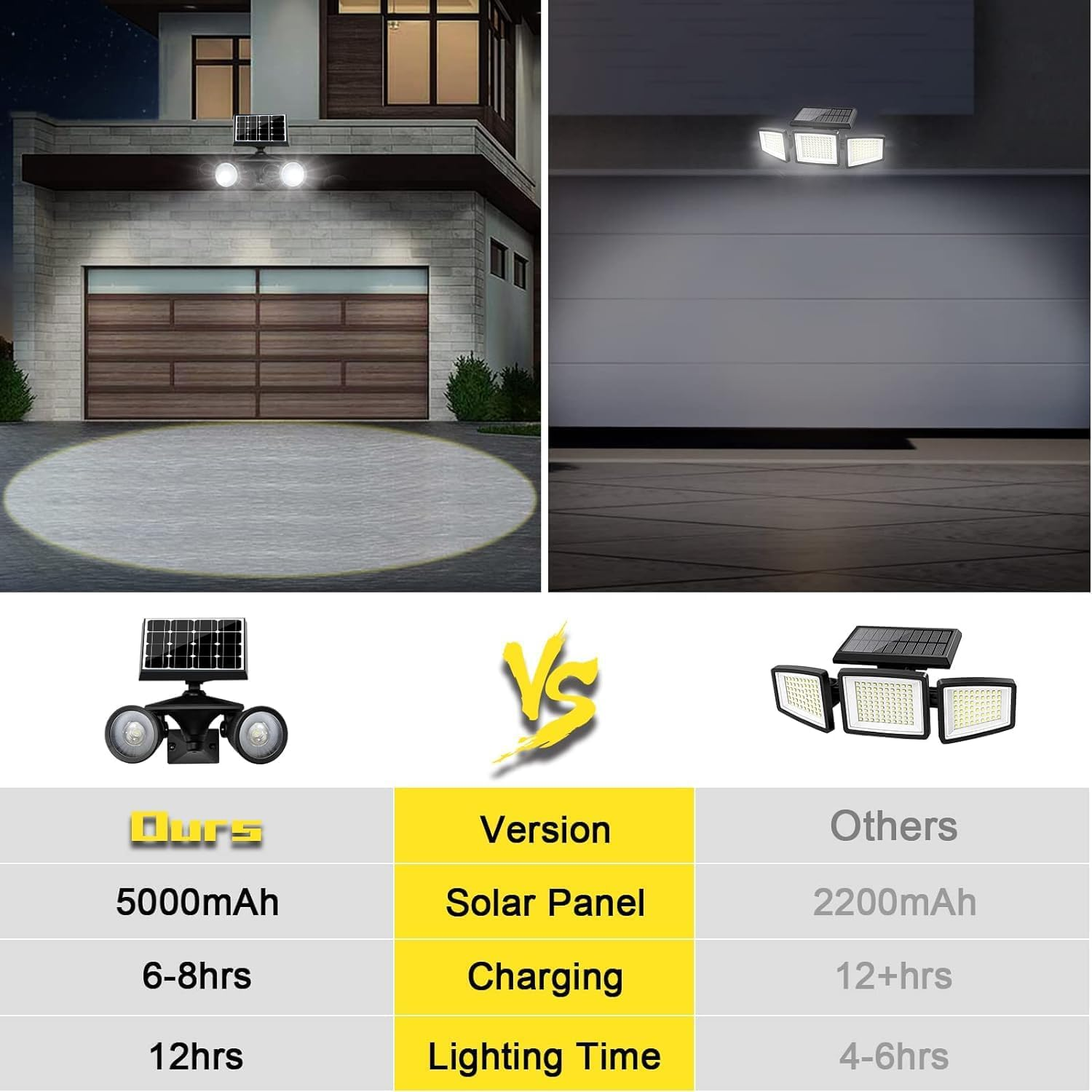 Always on Solar Spotlight Dusk to Dawn, Ultra Bright Patio Wall Light, 5000Mah Solar Focus Lights Outdoor, 210&deg; Adjustable Solar Security Spot Lights Wall Mount&Stake Stand Waterproof, 1-Pack image number 1