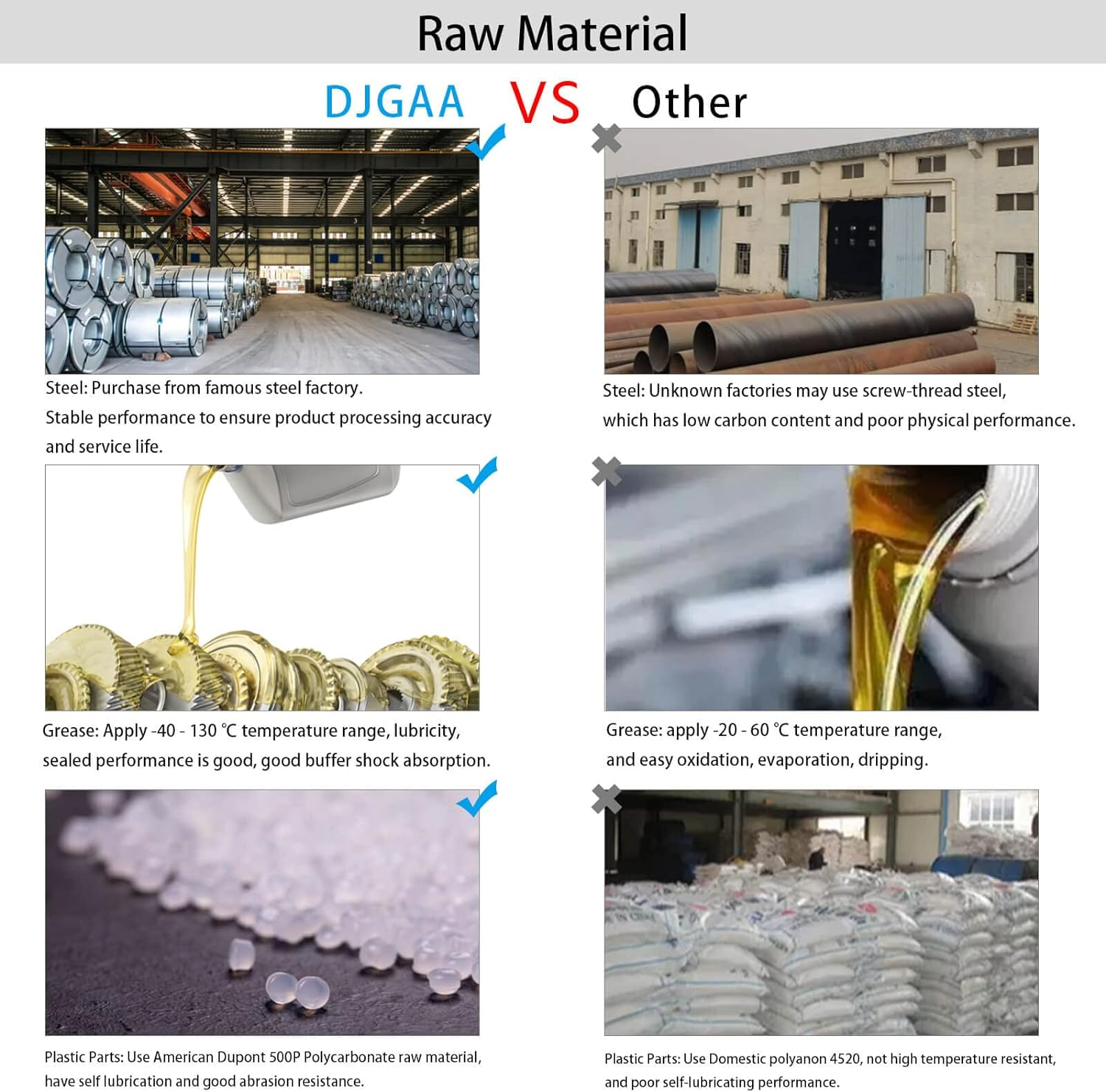 2Pcs Front Sway Bar Links, K9543, Front Stabilizer Bar Link Kit for Nissan Sentra 1986-2006, Maxima 1989-1994, Axxess 1990-1995, 200SX 1995-1998 - K750379 image number 7