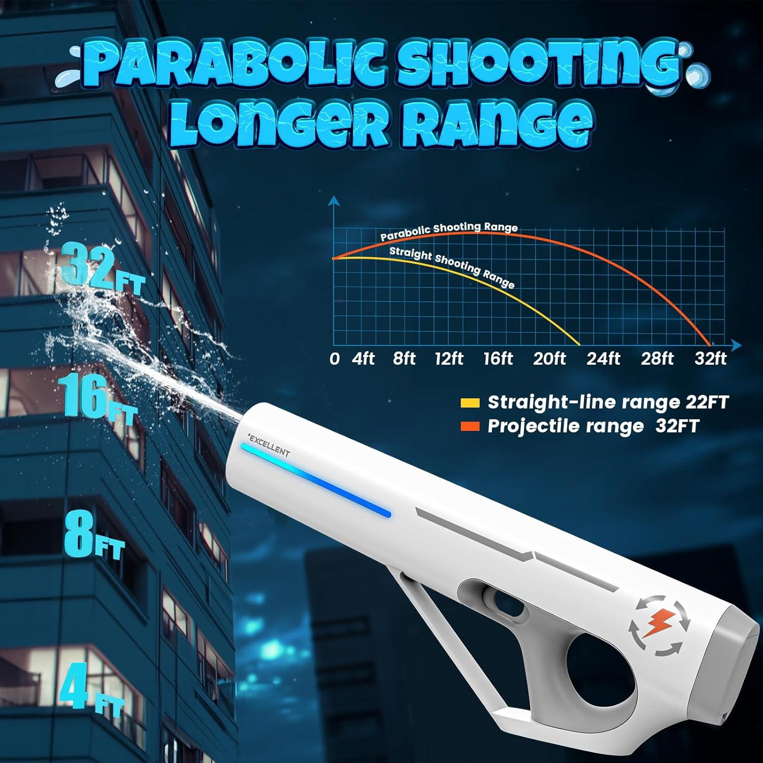 Skirfy 20&rdquo; Larger Electric Water Gun for Adults Kids, Automatic Squirt Guns Light up to 32 Ft Range, Water Tank 500C Capacity Modular Battery, Water Guns Toys for Outdoor Summer Beach Party image number 4