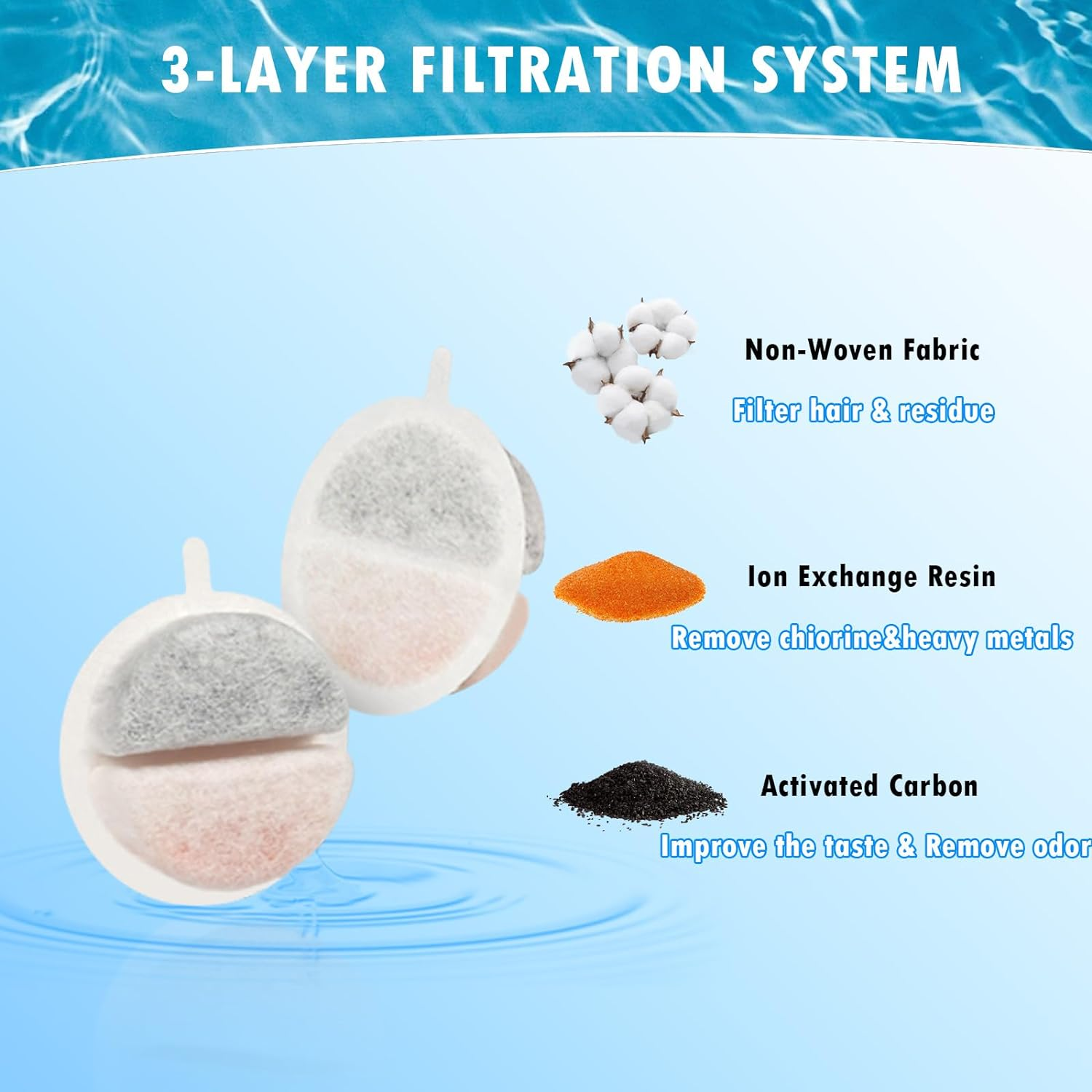 12 Pack Cat Water Fountain Filters Replacement for Nugget and Feelneedy Pet Water Dispenser, Triple Filtration System with Activated Charcoal and Ion Exchange Resin, Including 18 Pre-Filter Sponges image number 3