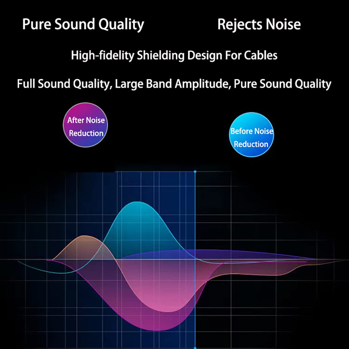 1/4 Inch TRS Instrument Cable, Tunghey 6.35Mm Male Jack Stereo Audio Cord, 6.35 Balanced Interconnect Line for Electric Guitar, Bass,Keyboard, Mixer, Amplifier, Speaker (0.5M) - 0.5M image number 4