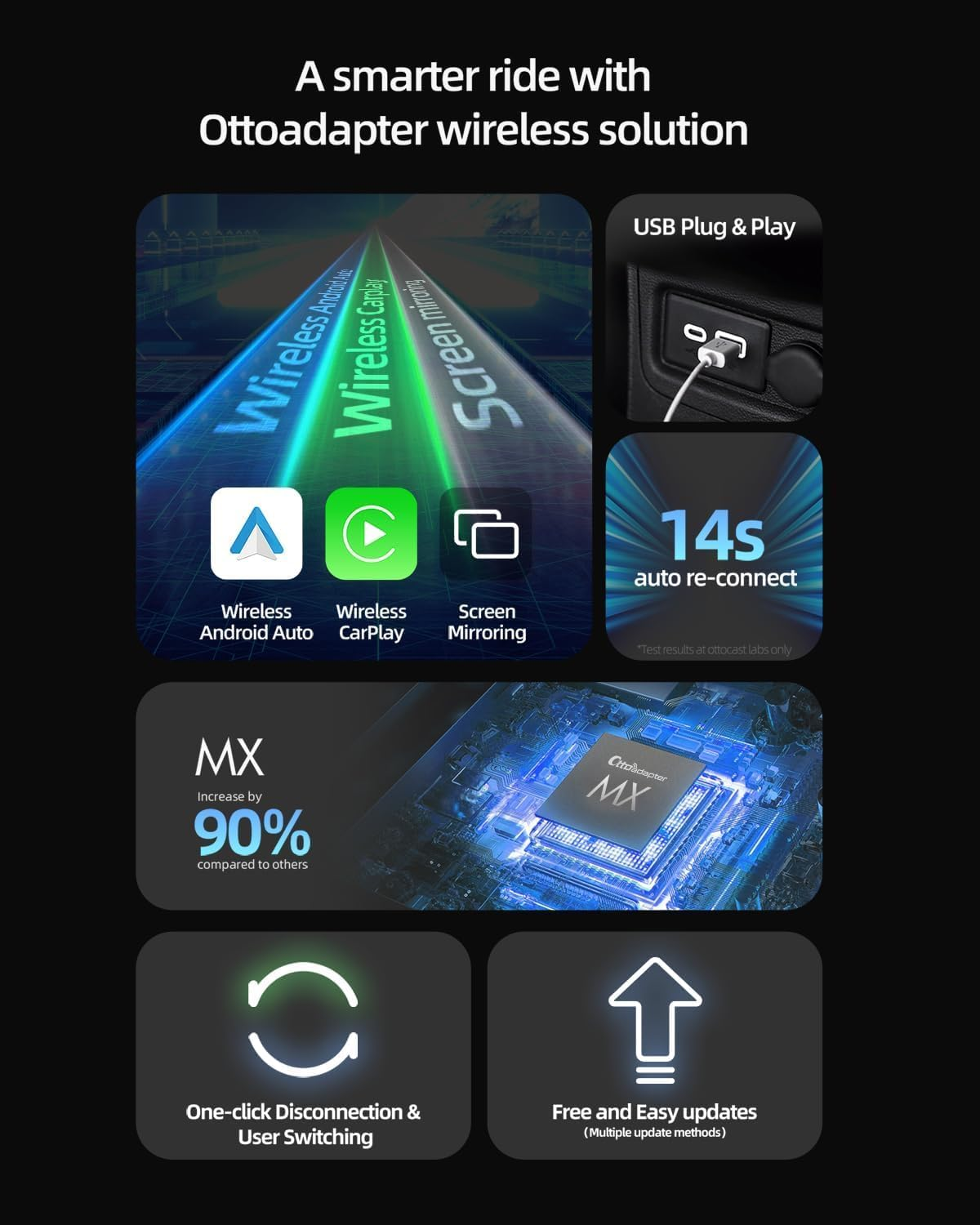 Ottcast Ottoadapter MX Wireless Carplay / Android Auto 3-In-1 Adapter image number 4