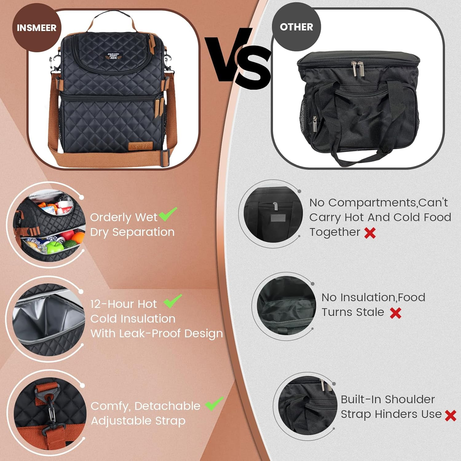 INSMEER 15L Lunch Bag for Women, Insulated Lunch Bag and Cooler with Leakproof & Dry Wet Separation, Dual-Layer Lunch Box for Work & Office, Travel, Camping, Hiking image number 6