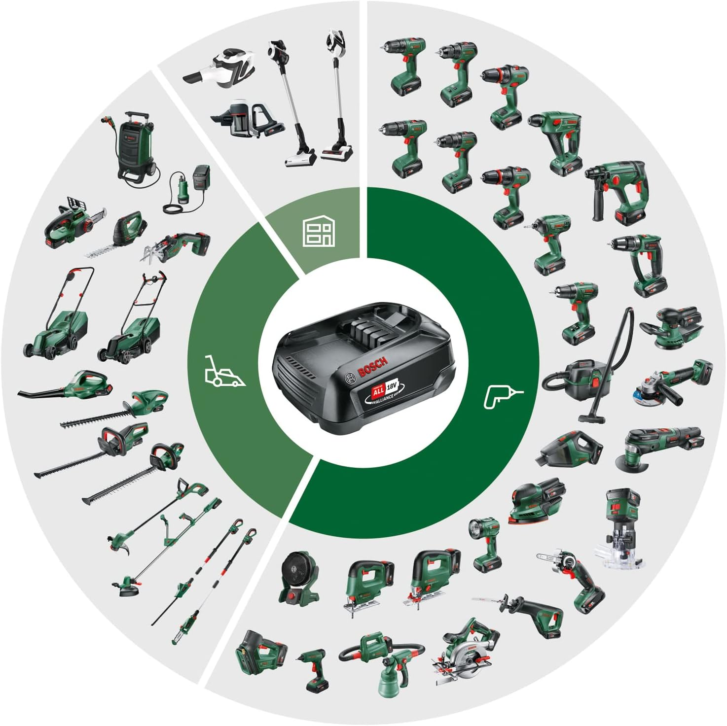 Citymower 18 (Baretool) Forest Green & Easyhedgecut 18-45 (Baretool) Forest & 4Ah Battery + Fast Charger image number 1