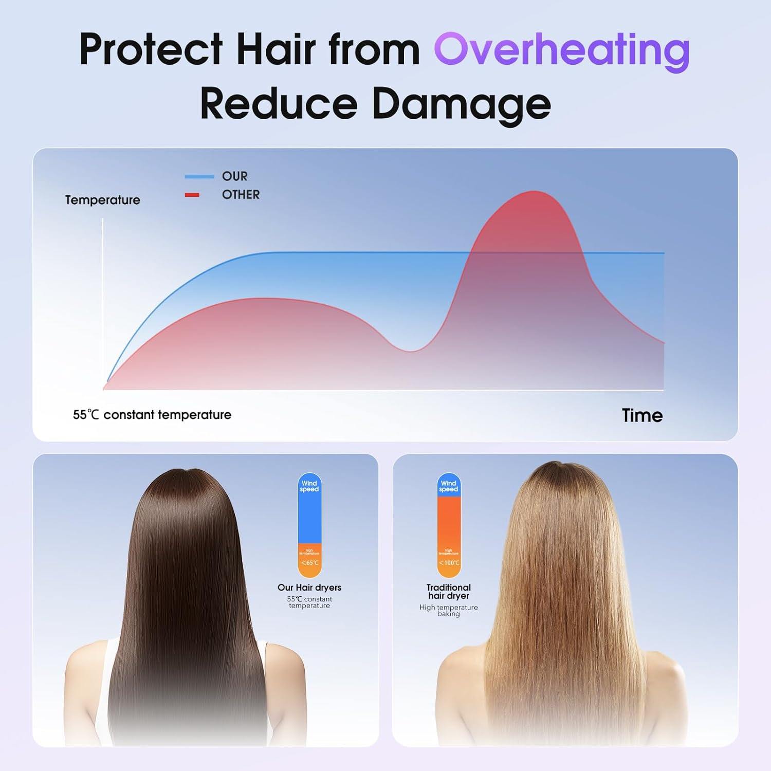 Hair Dryer,15000 RPM High Speed Brushless Motor,Fast Drying,500 Million Negative Ionic Blow Dryer with Double Nozzle,Low Noise,Thermo Control,Lightweight,4 LED Ring,Professional Hairdryer for Home,Travel image number 2