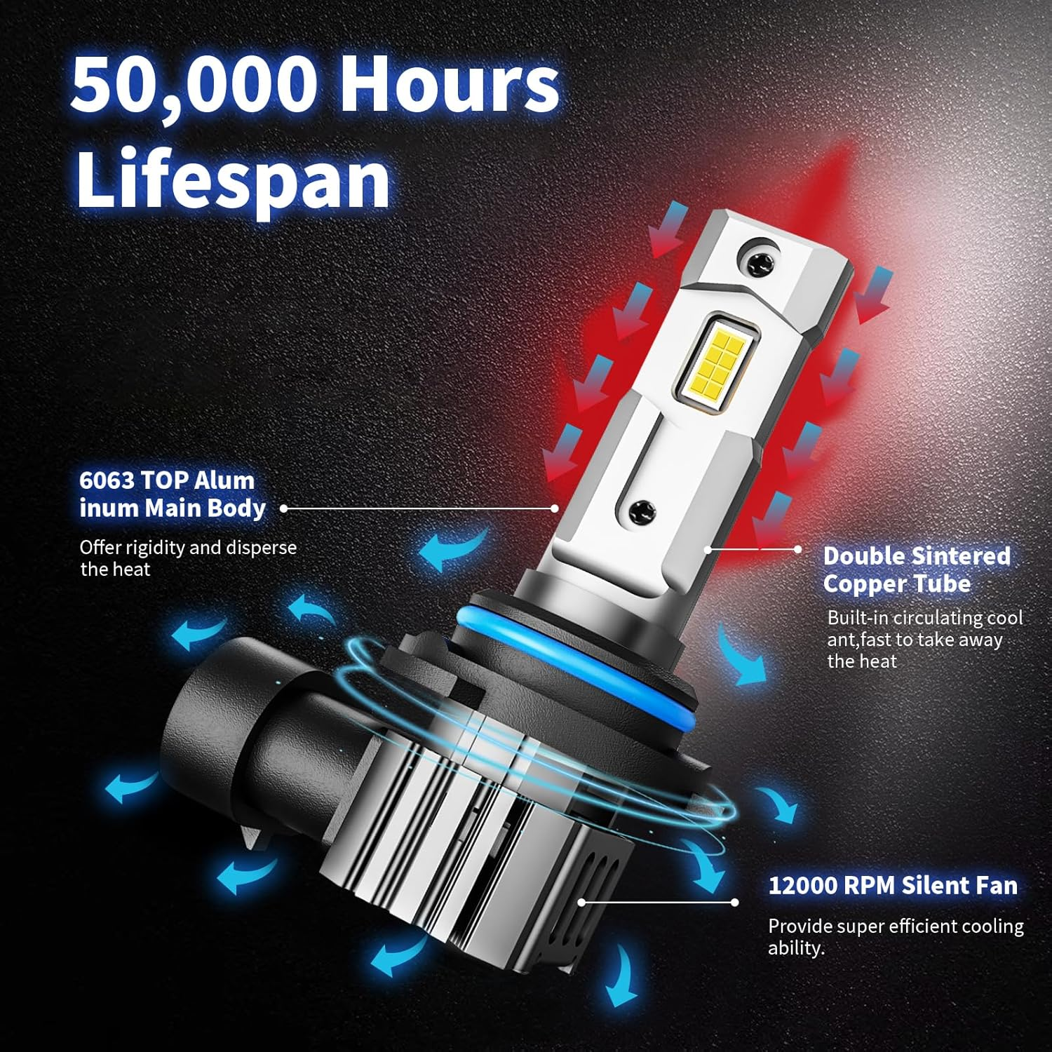 H11 9005 Bulbs Combo, Automotive Parts & Accessories 60,000LM, 1:1 Halogen Mini Size, 6000K White H9/H8/HB3 Fog Bulbs with Fan, Plug and Play, Pack of 4 image number 5