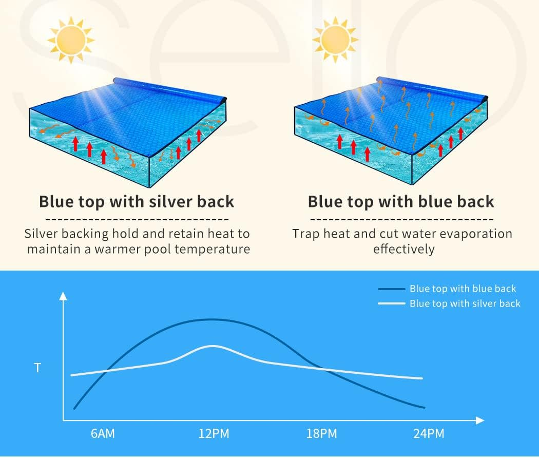 Solar Swimming Pool Cover 400 Micron Outdoor Bubble Blanket Heater 11 X 4.8M 11X4.8M (Real 400 Micron) 11X4.8M (Real 400 Micron) image number 2