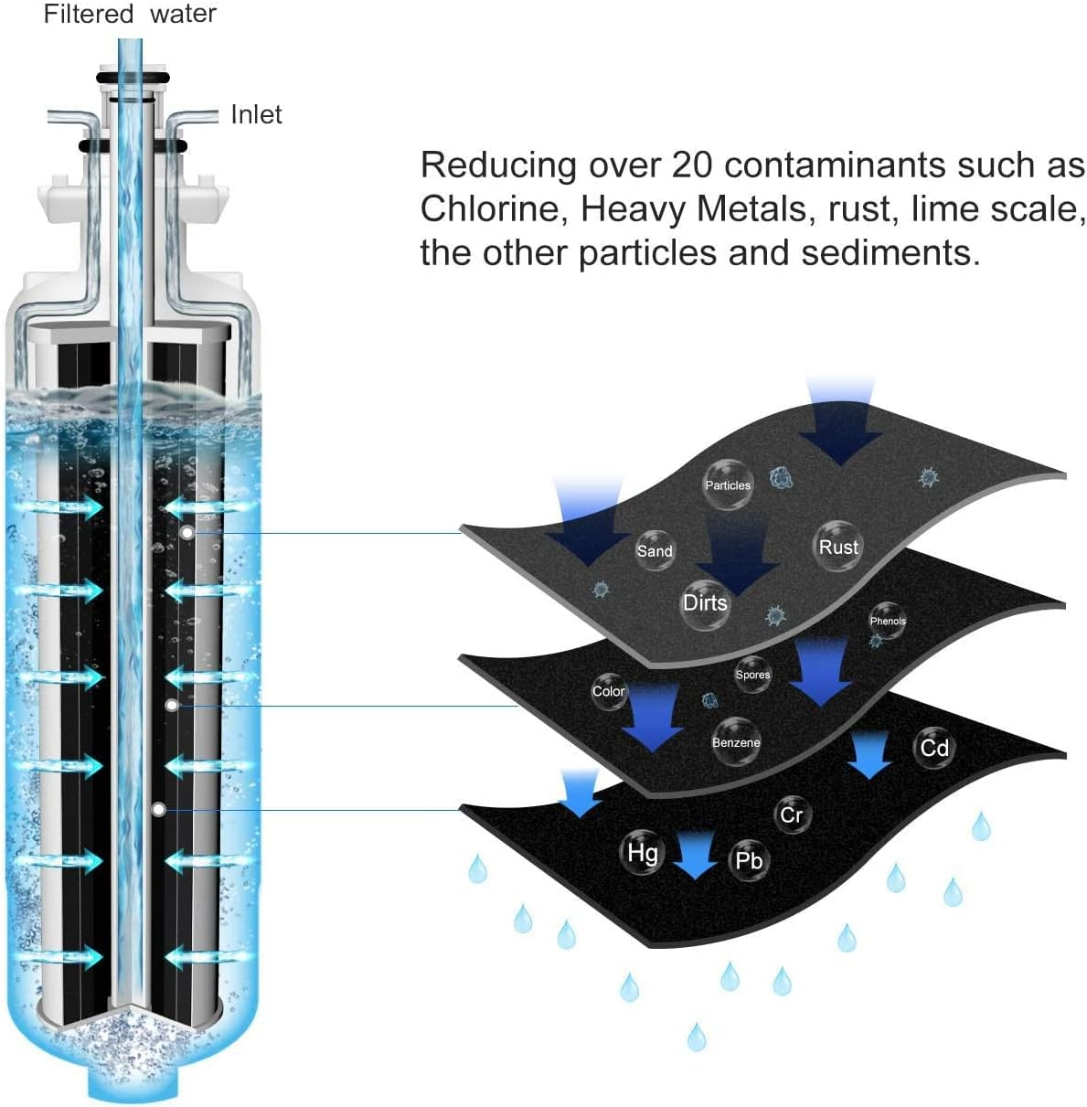 LT700P Replacement Fridge Water Filter, Compatible with LG LT700P,ADQ36006101,GF-L613PL,LFXS30766S,ADQ36006101,ADQ36006101-S, Adq36006101S,Adq36006102,Sears/Kenmore:9690, 46-9690 (3-Pack) image number 5
