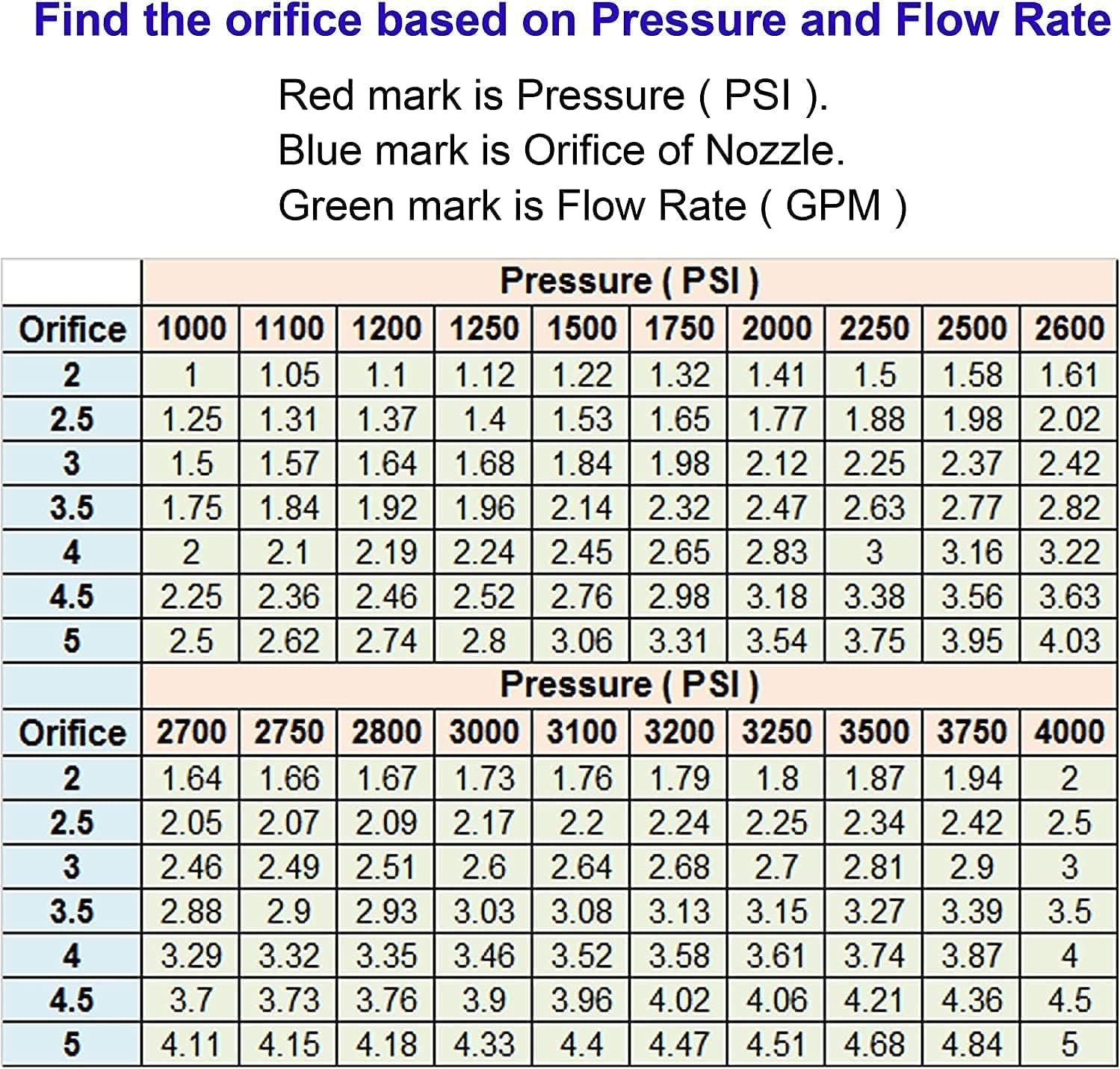 Pressure Washer Quick Nozzle, 1.14 * 1.02 * 0.79 Inch Quick Spray Nozzles, Pressure Washer Nozzle, for Front Porch Home Gardening image number 3