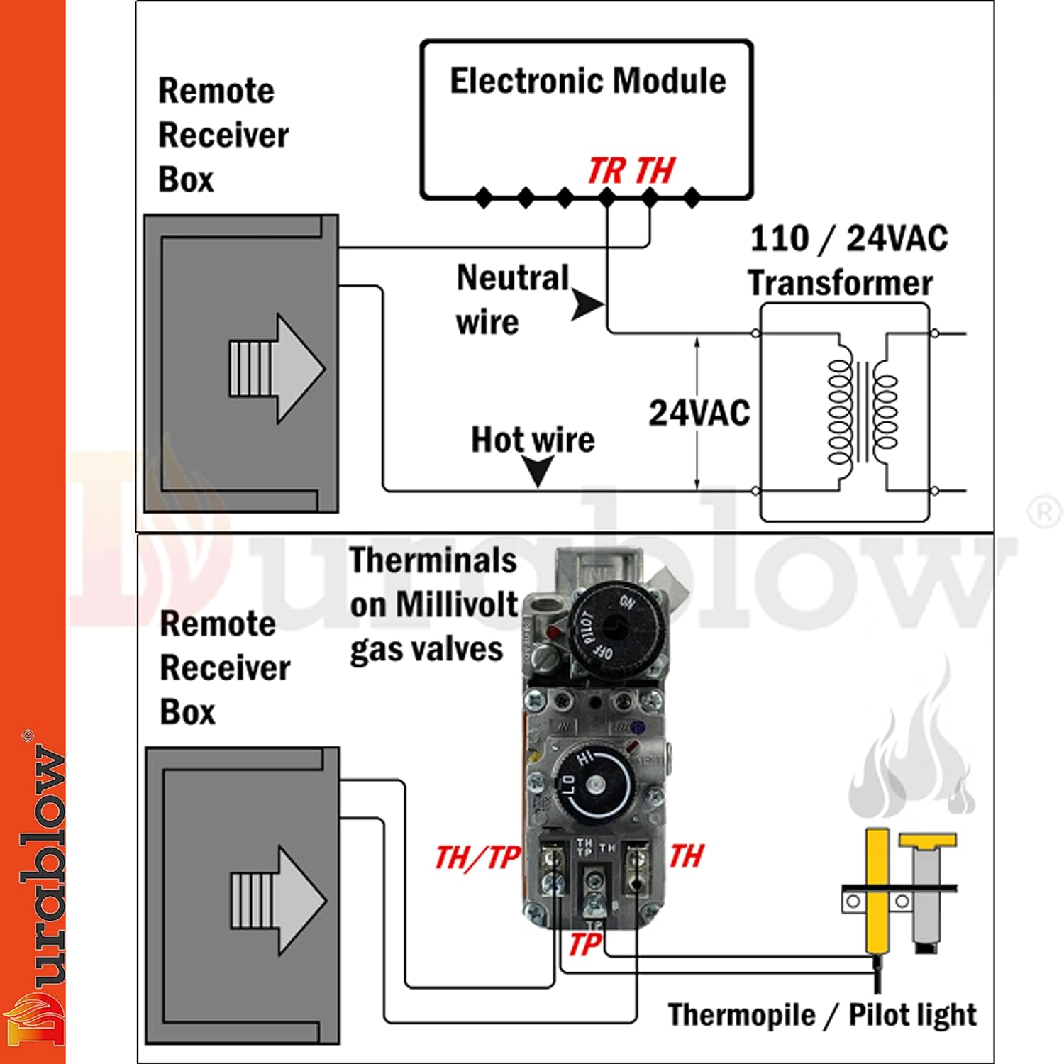 Durablow TR2001 Gas Fireplace On/Off Remote Control Kit for Millivolt Valve or Electronic Ignition Module (Input 100-240VAC) image number 2