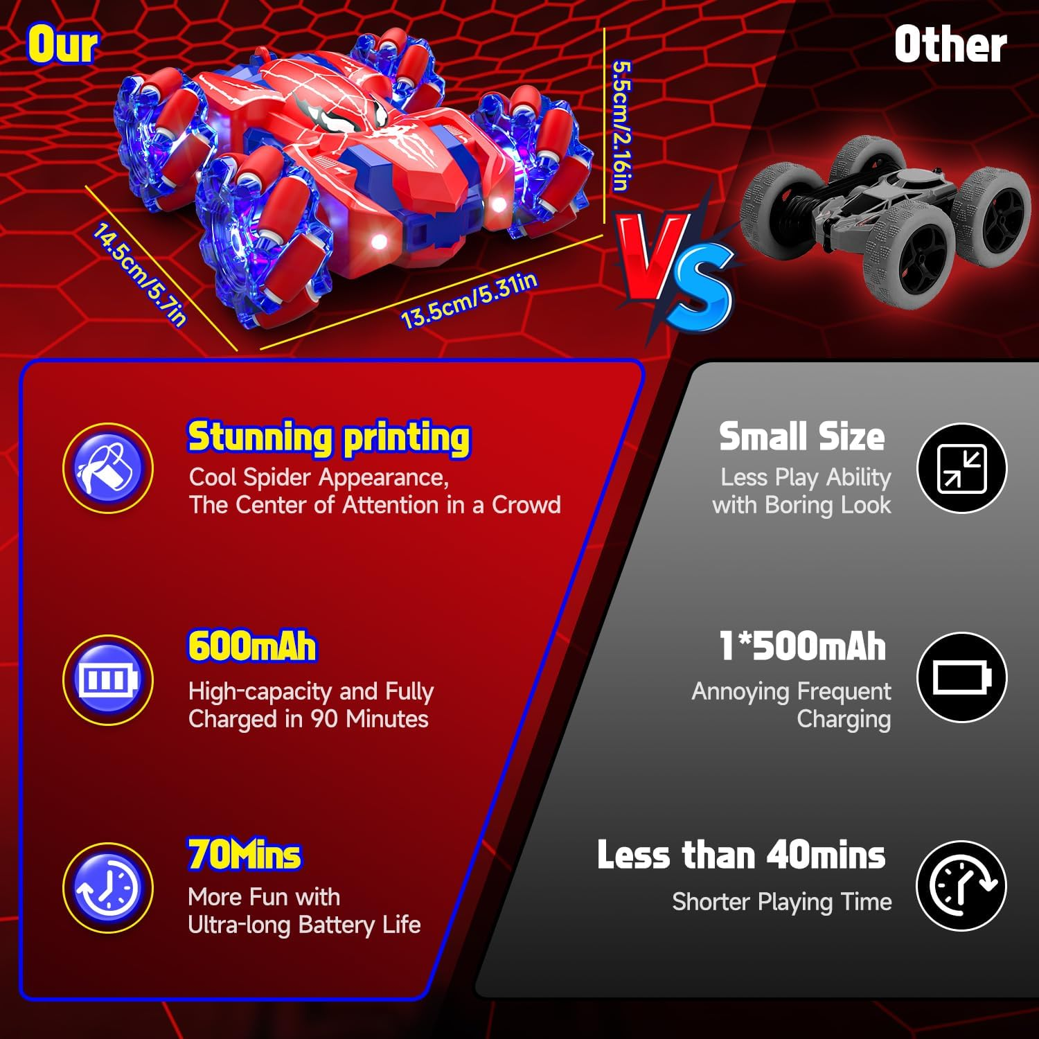 Lehoo Castle Remote Control Car Kids 3-5, 2.4Ghz Rc Car Double Sided Stunt Car, 360&deg; Rotating Rechargeable Toy Car with Light, Toys for 3 4 5 Year Old Boy (Blue) image number 3