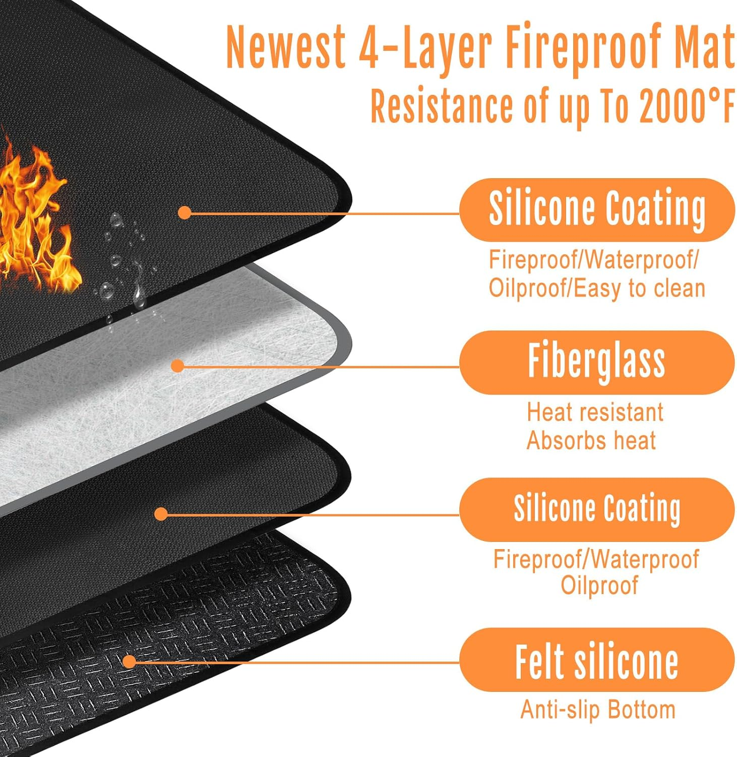 24X18 Inches under Grill Mat for Outdoor Tabletop Grill Deck Protector,4-Layer Tabletop Fire Pit Mat for Solo Stove,Fireproof Heat Resistant Mat for Countertop/Patio Protection,Waterproof/Oil-Proof image number 2