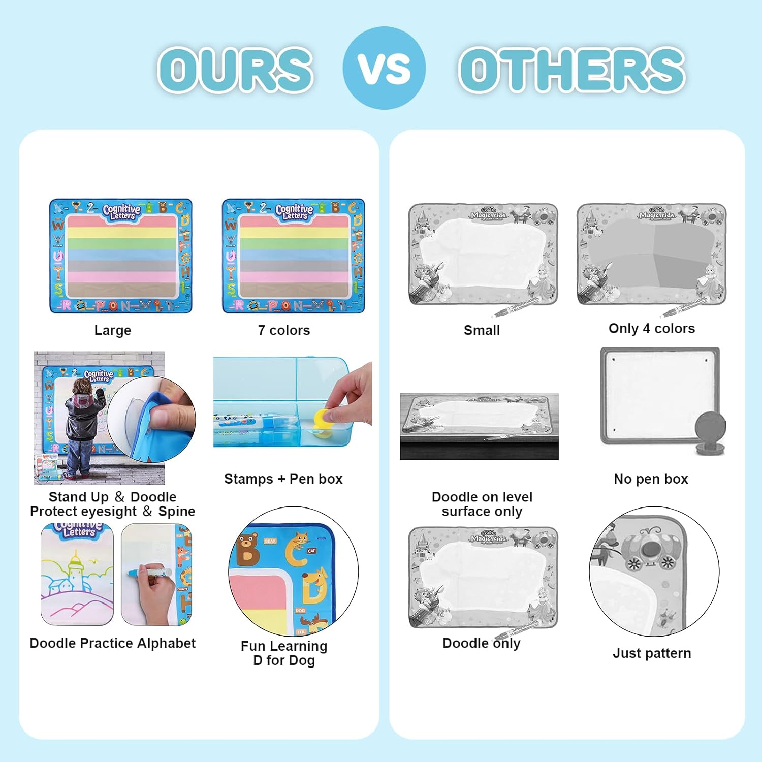 JOTO Magic Aqua Water Doodle Mat, Extra Large Drawing Coloring Mat Painting Writing Board with Accessories Educational Learning Toy for Kids Toddlers Boys Girls Age 3 4 5 6 7 8 Year Old -Mixed image number 2