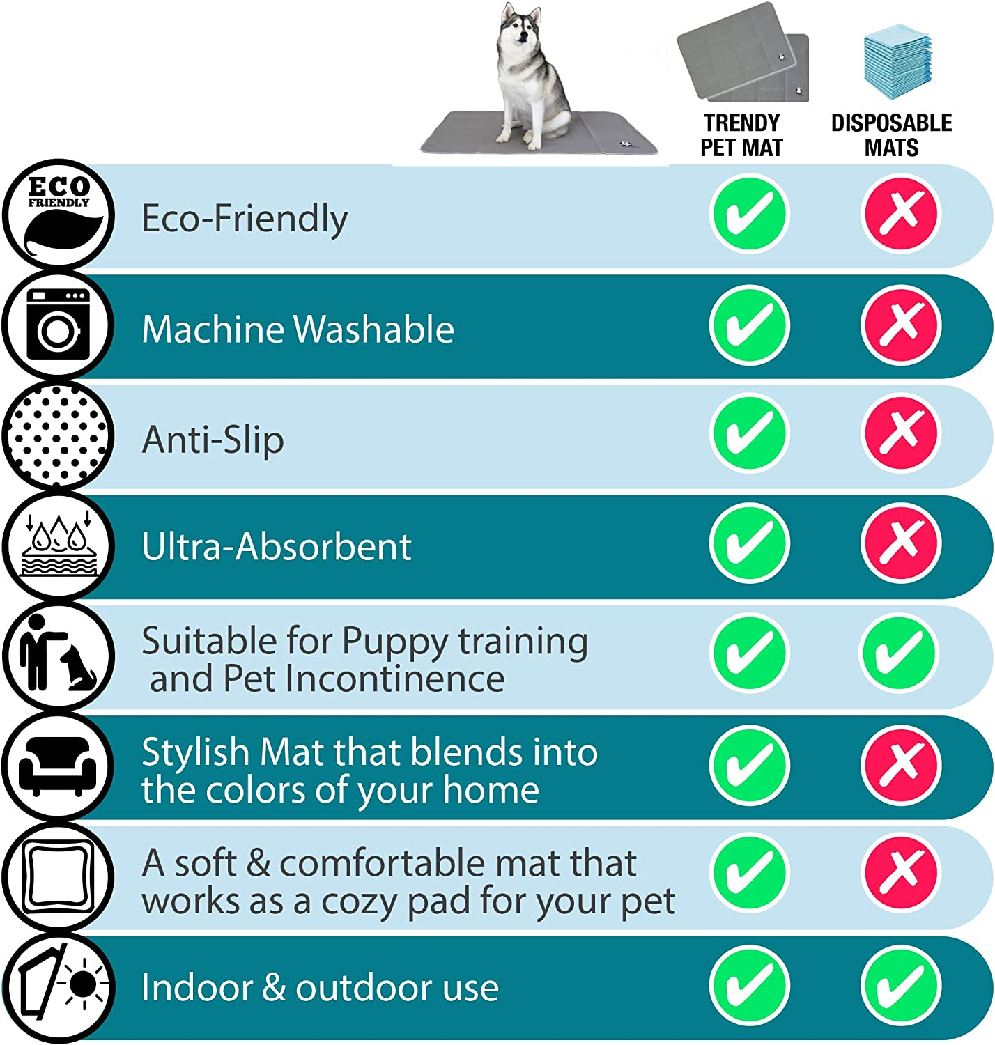 Washable Pee Pads for Dogs XL (2 Pack), Reusable Puppy Training Pads, Ultra Absorbent & Waterproof Pet Mat for Senior Dogs, Non-Slip, Floor & Furniture Protector (122Cm X 92Cm) by Trendy Den Creations image number 5