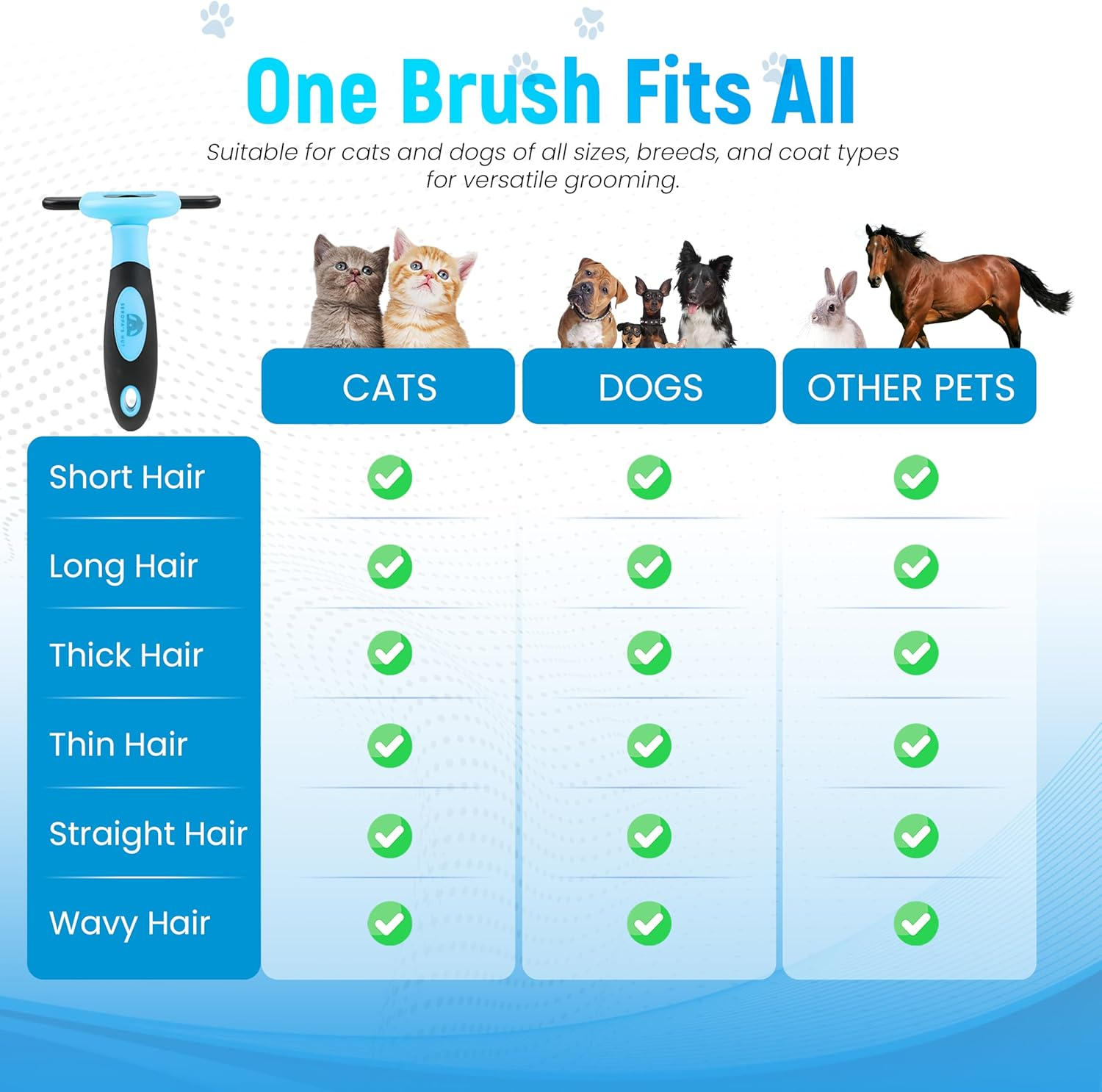 Seropa&rsquo;S Hut Deshedding Brush for Dogs & Cats &ndash; Professional Grooming Tool for Short, Medium & Long Hair &ndash; Push-Button Self-Cleaning Undercoat Remover &ndash; Safe Stainless Steel Blade &ndash; Reduces Shedding by 95% image number 2