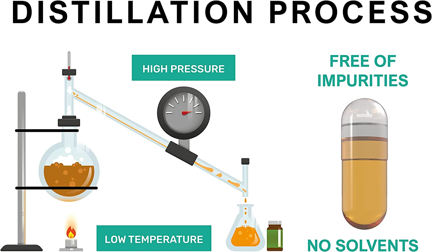 Kala Health Unique Vegan Formula with All 8 Tocopherols and Tocotrienols Vitamin E&ndash; 400 IU Contains No Pah&rsquo;S, Heavy Metals, Contaminants or Preservatives - Certified Sustainable - Hair, Scars and Skin image number 3