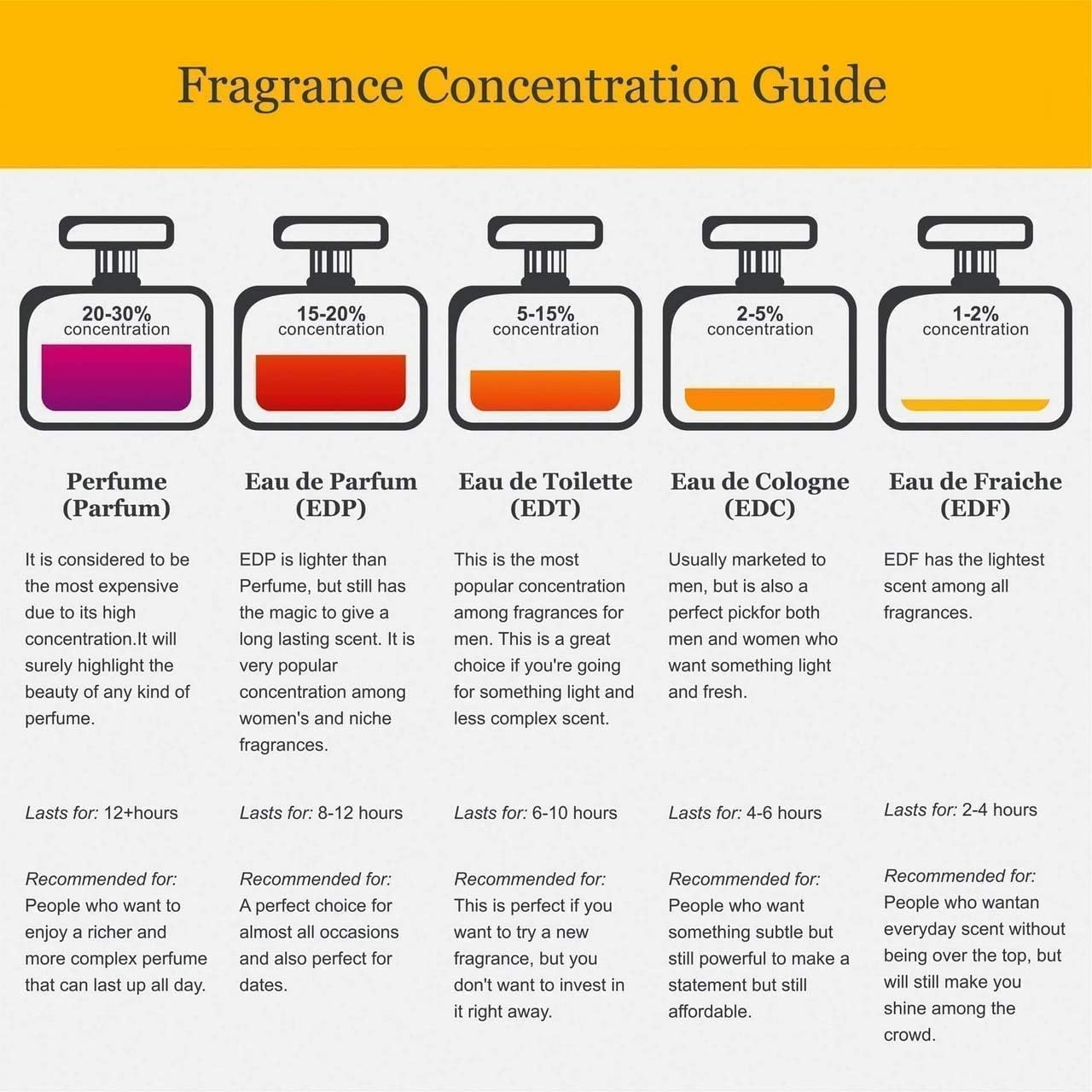 BURBERRY London Eau De Parfum Spray for Women1 image number 3