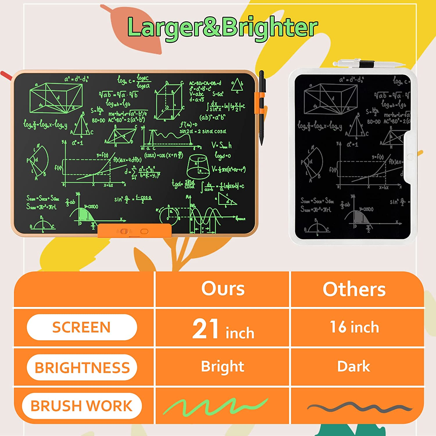 TUGAU LCD Writing Tablet,21 Inch Large Doodle Tablet Writing Pad, Electronic Erasable Drawing Tablet Educational Learning Toys Christmas Birthday Gifts for 3-12 Year Old Kids Adults Home School image number 4