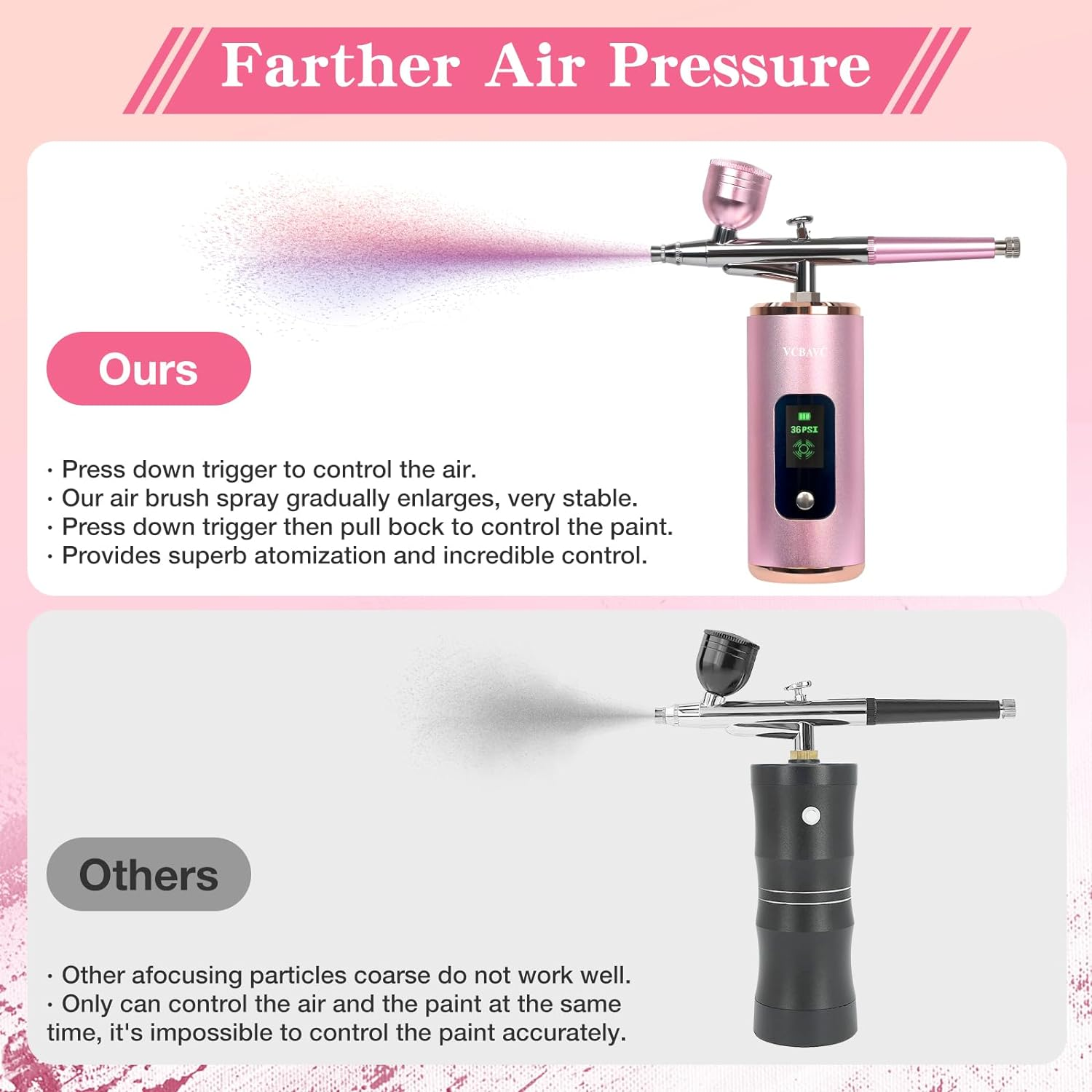 Airbrush Kit, 36PSI, Air Brush Kit with Air Compressor for Nails,Gun Rechargeable Handheld Cordless with 2M Hose Airbrush Paint for Makeup, Fabric Spray,Tattoo,Cake,Barber,Model,Art Kits image number 5