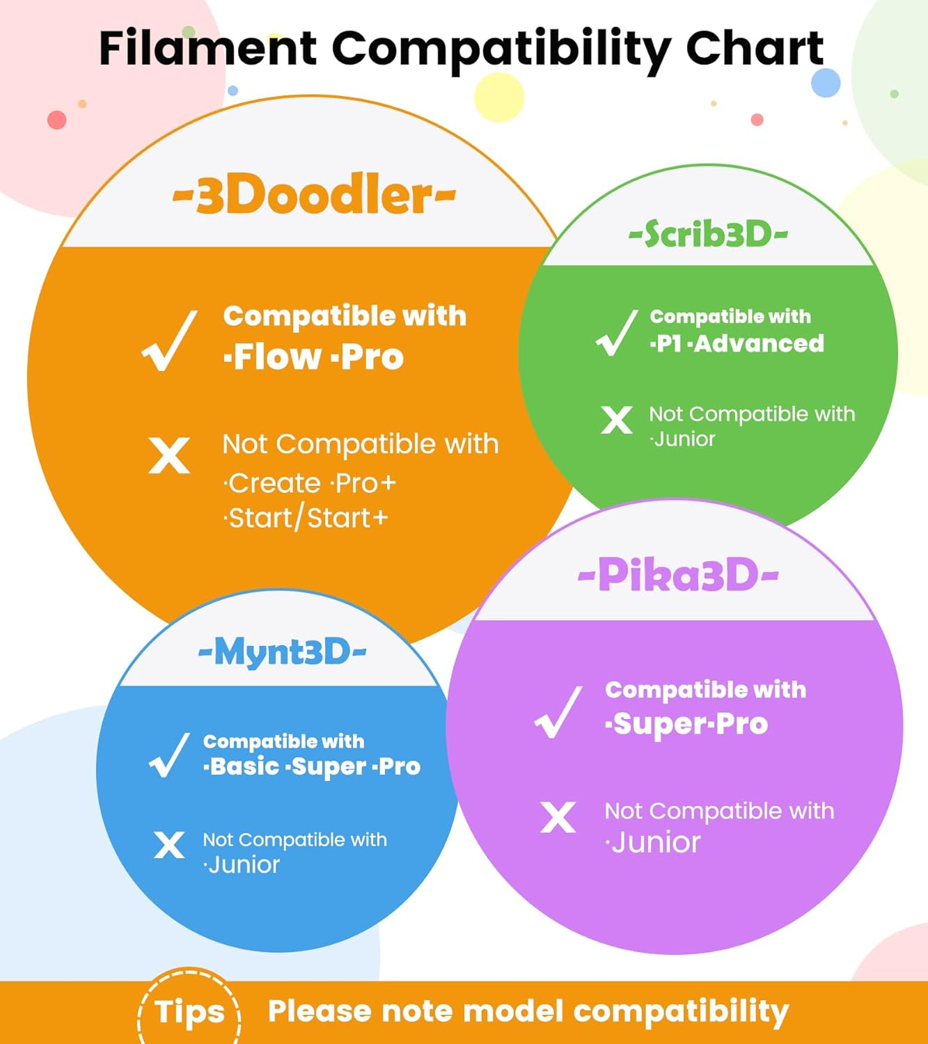 3D Pen Filament Refills 15 Colors, 16 Ft per Color Total 240 Ft 1.75 Mm Filament Compatible with SCRIB3D MYNT3D 3D Pen Comes with 2 Finger Caps & Drawing Guide Book [3D Pen NOT Include] image number 3