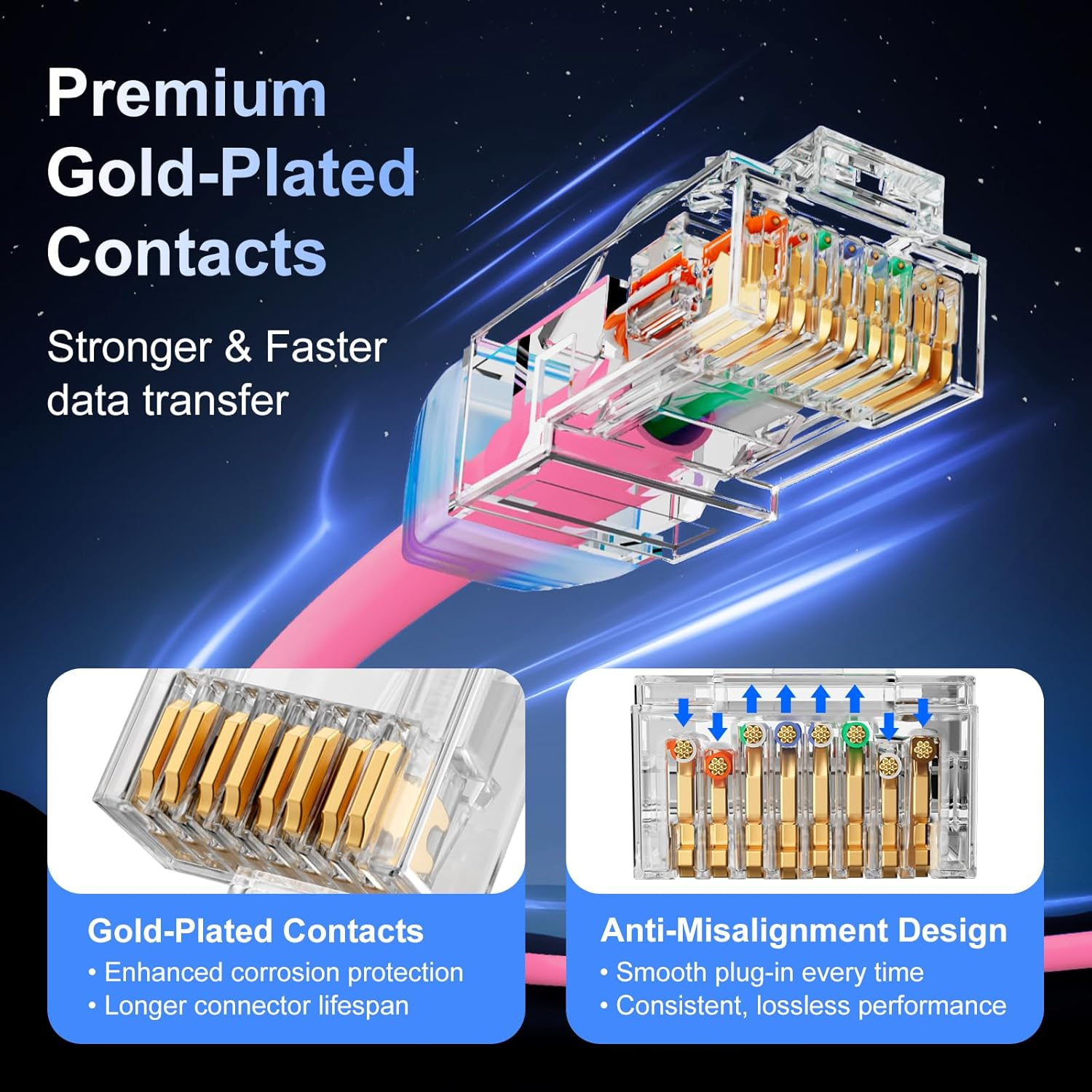 Panduit Cat6 Ethernet Patch Cable, 1000Mbps Small Diameter RJ45 Internet LAN Computer Patch Cable for Router, Modem, Switch, Gaming Consoles, Streaming Devices (Pink, 2M) image number 1