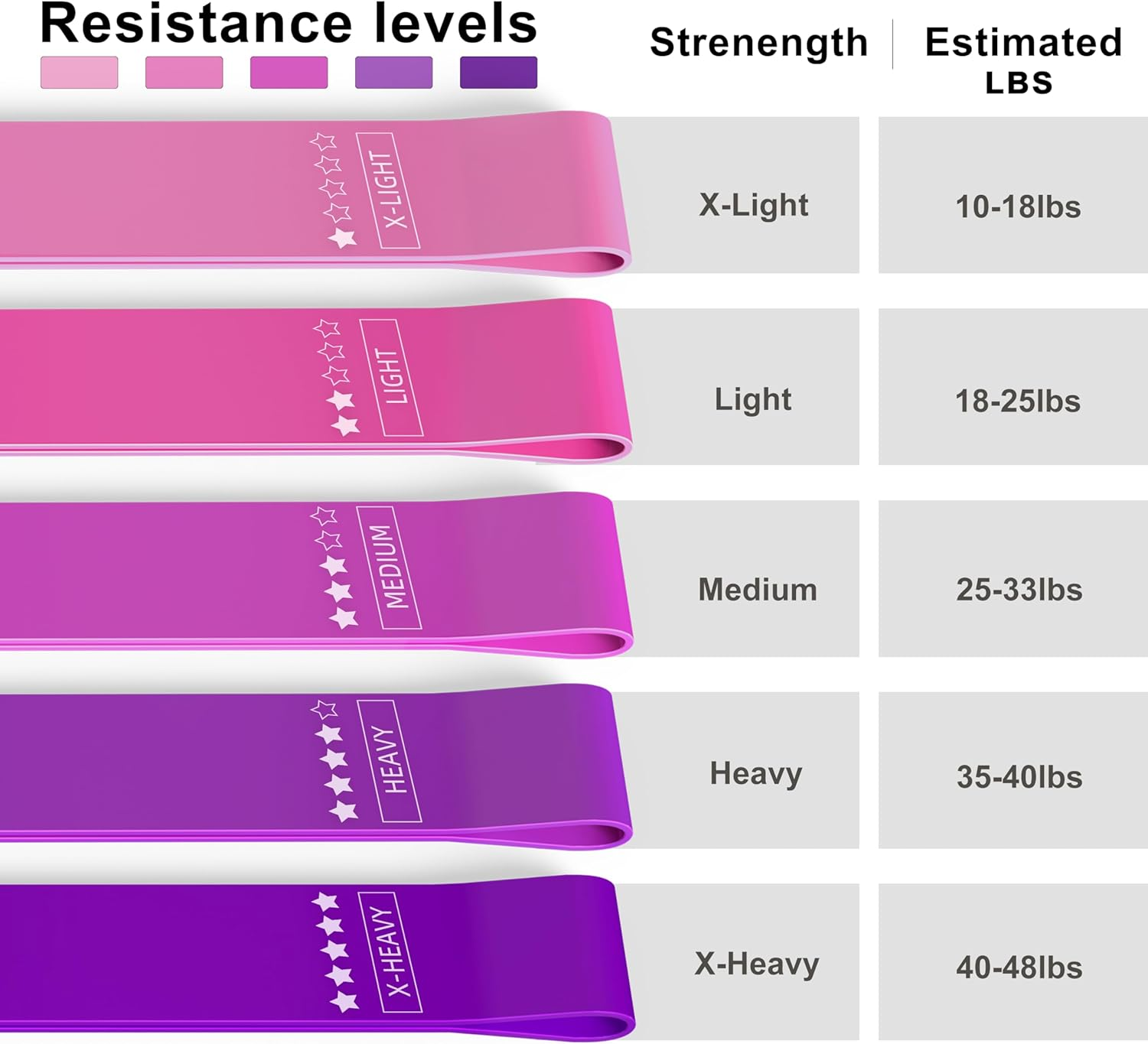 Resistance Loop Exercise Bands, Resistance Bands Exercise Bands for Home Fitness, Stretching, Strength Training, Physical Therapy,Elastic Workout Bands for Women Men Kids, Set of 5 image number 5