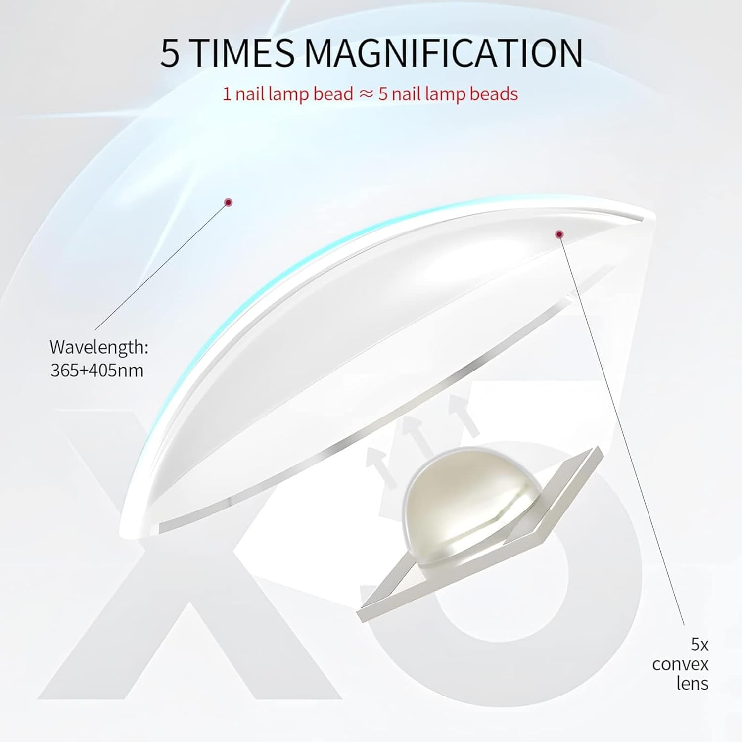 Handheld UV Light for Gel Nails, Gel Nails Flash Cure Lamp, Gel Nails LED Nail Lamp Portable Mini Nail Dryer, Cordless Rechargeable USB Nail Dryer for Fast Curing, Home DIY Manicure Nail Art (White) - Mint image number 6