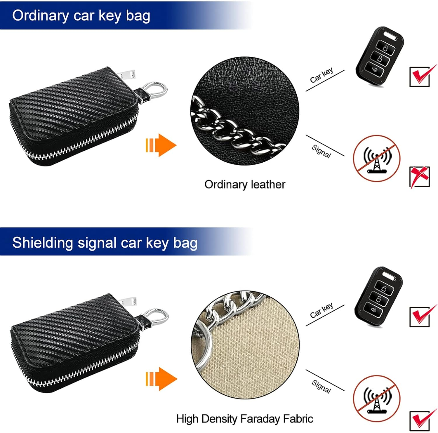 Faraday Car Key Case and Fob Signal Blocking Pouch - Portable RFID Protection, Theft Prevention (Small Box + 1 Key Case) image number 1