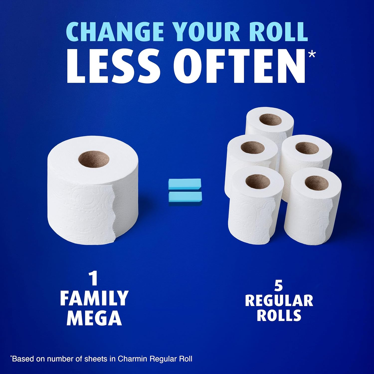 Charmin Ultra Soft Cushiony Touch Toilet Paper, 24 Family Mega Rolls (Equal to 123 Regular Rolls) image number 5