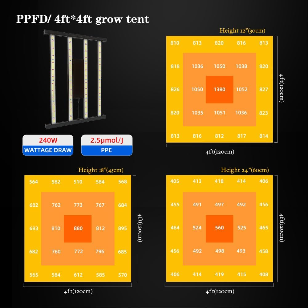 CANAGROW CG2400 LED Grow Light for Indoor Plants 4X4Ft Coverage with High Yield Diodes, Sunlike Full Spectrum Dimmable Growing Lamps for Hydroponic Indoor Seeding Veg Bloom Greenhouse(Black) - Black-4X4 image number 2