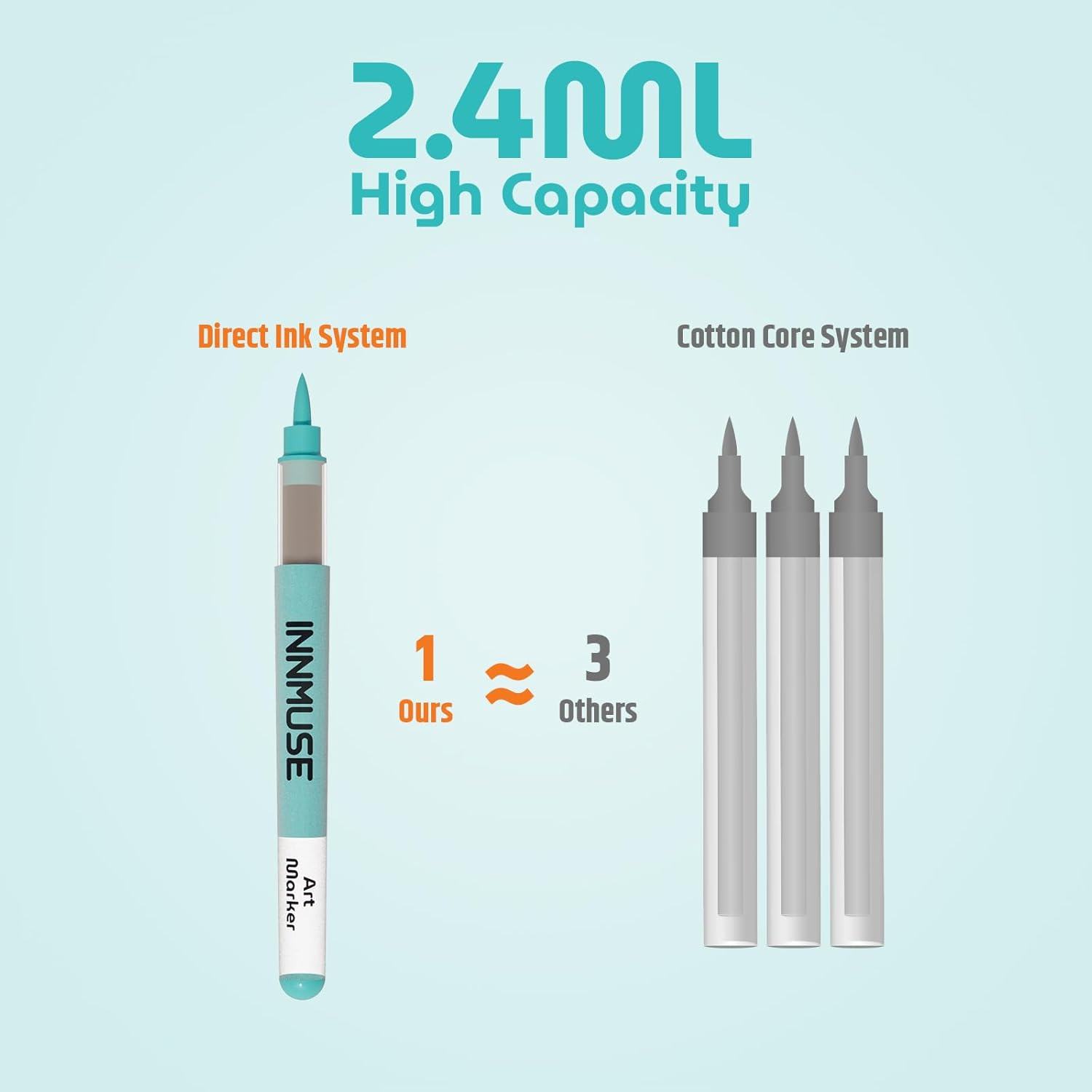 12-Color Acrylic Paint Markers with Brush Tip, Fabric Paint Markers for Clothes, Acrylic Pens for Rock, Canvas, Wood & DIY Crafts, Art & Craft Supplies Kit image number 3