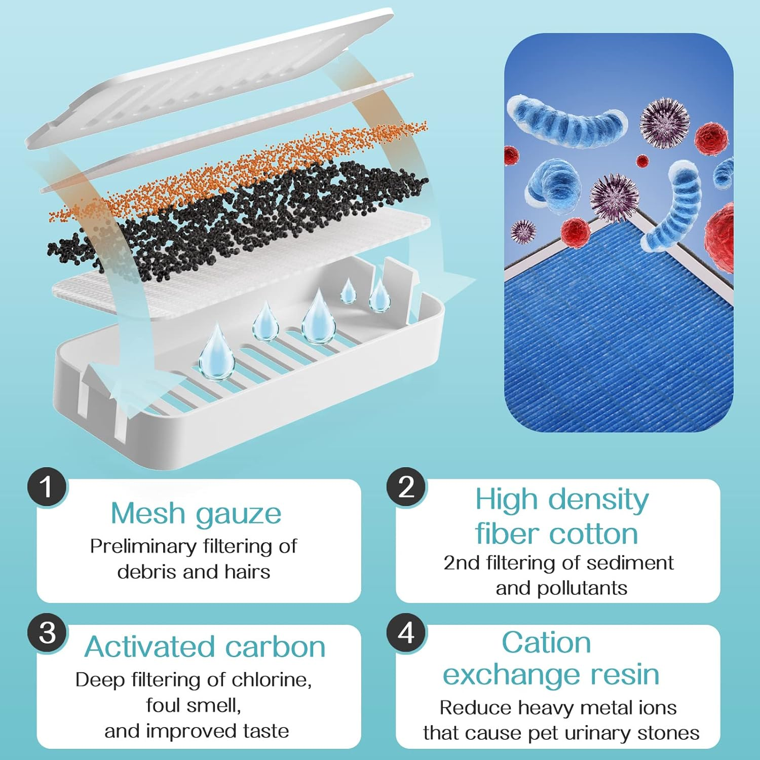 Cat Water Fountain, Cat Feeding & Watering Supplies, Super Quiet Automatic Water Fountain for Cats Inside, Pet Water Dispenser 100Oz/3L with Stainless Steel Cats Bowls and Long Life Span Pump image number 3