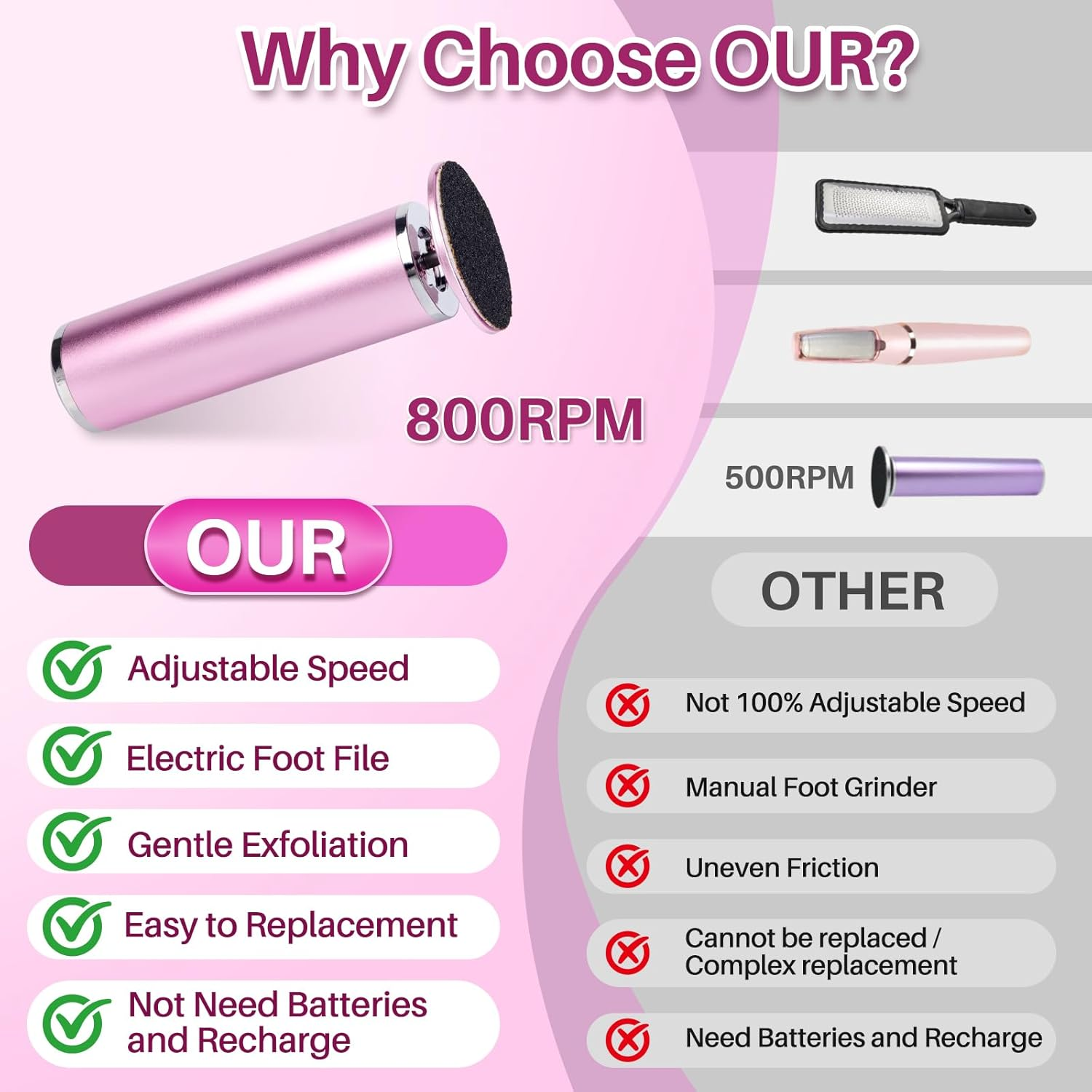 LIONVISON Electric Foot Callus Remover: Adjustable Speed Foot File for Cracked Heels - Working Women'S Summer Pedicure Tool with 60Pcs Sandpaper Discs - Dead Skin Remover for Dry Feet At-Home image number 5