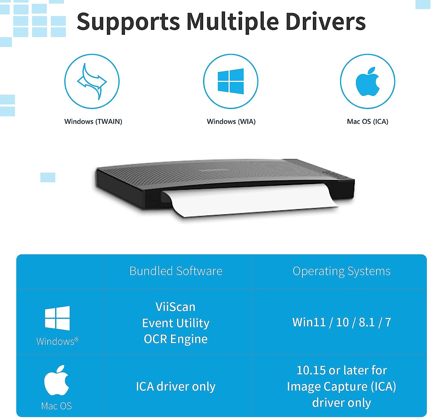 VIISAN 3120 A3 Flatbed Scanner, 1200 DPI, CIS Sensor, Scan 11.7" X 16.7" in 8 Sec, Frameless, Auto-Scan, Document & Photo & Book Scanner, Design for Library, School and Soho. Supports Windows & Mac image number 4