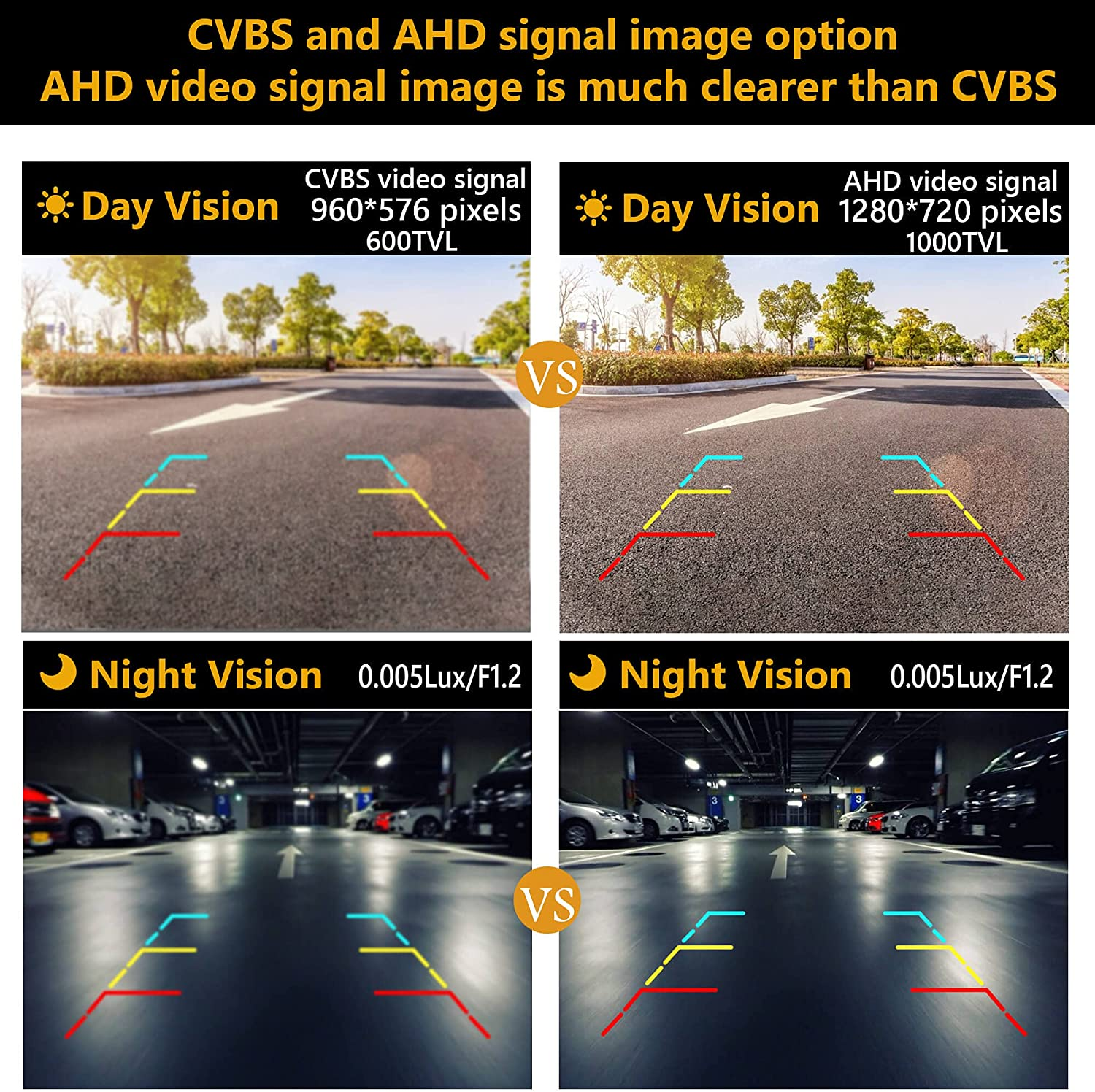 NATIKA Backup Camera for 2007-2018 Jeep Wrangler JK: No Distorted Affect Starlight Night Vision CVBS | AHD Waterproof HD Spare Tire Mount Backup Reverse Rear View Camera for Jeep Wrangler JK 2007-2018 image number 6