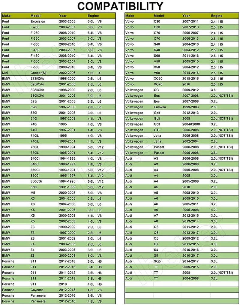 36Mm Socket for Some Ford F250,Mercedes,Bmw,Audi, Mini,Vw,Volvo,Porsche, Steel Oil Filter Cap Wrench, Oil Filter Removal Tool image number 4