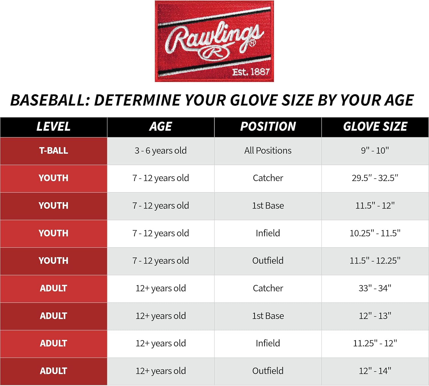 Rawlings | Sure Catch T-Ball & Youth Baseball Glove | Sizes 9.5" - 11.5" image number 6