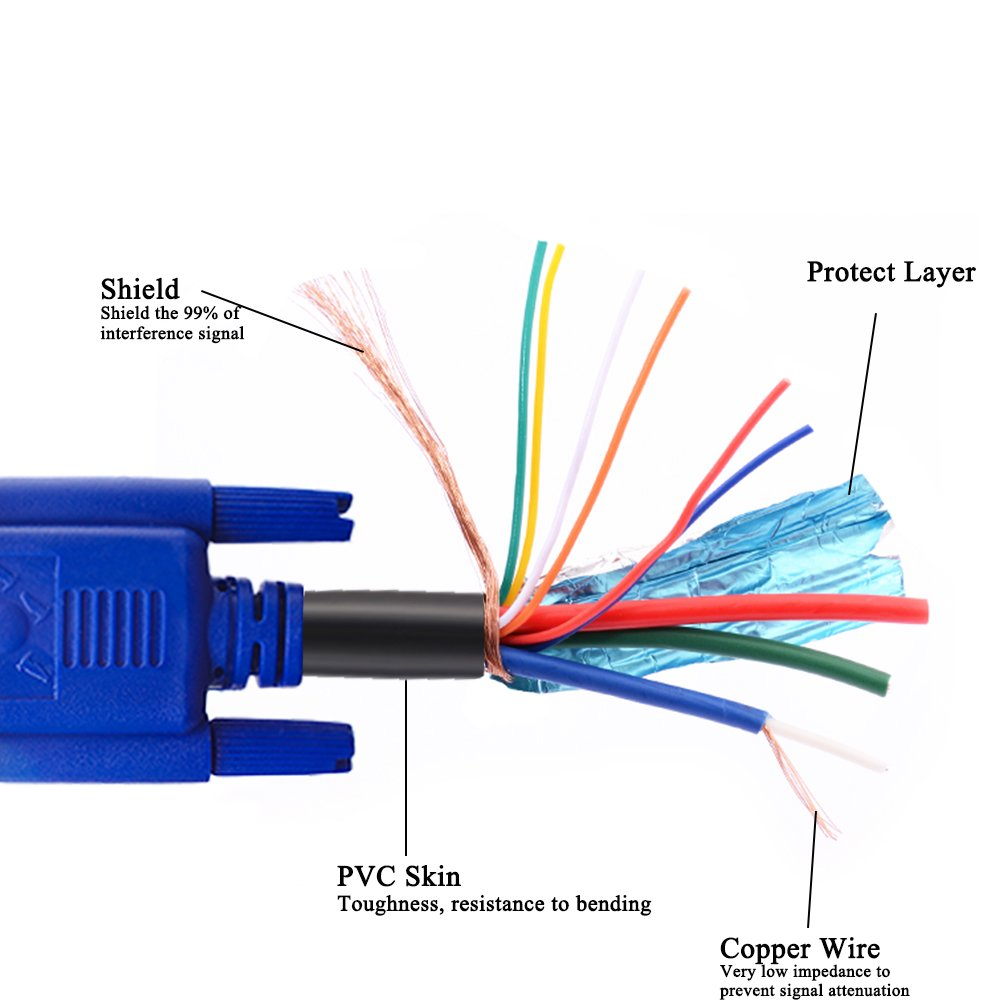 VGA-VGA Standard 15-Pin VGA Male to VGA Male Cable 4.8Ft(1.5Meters) image number 5