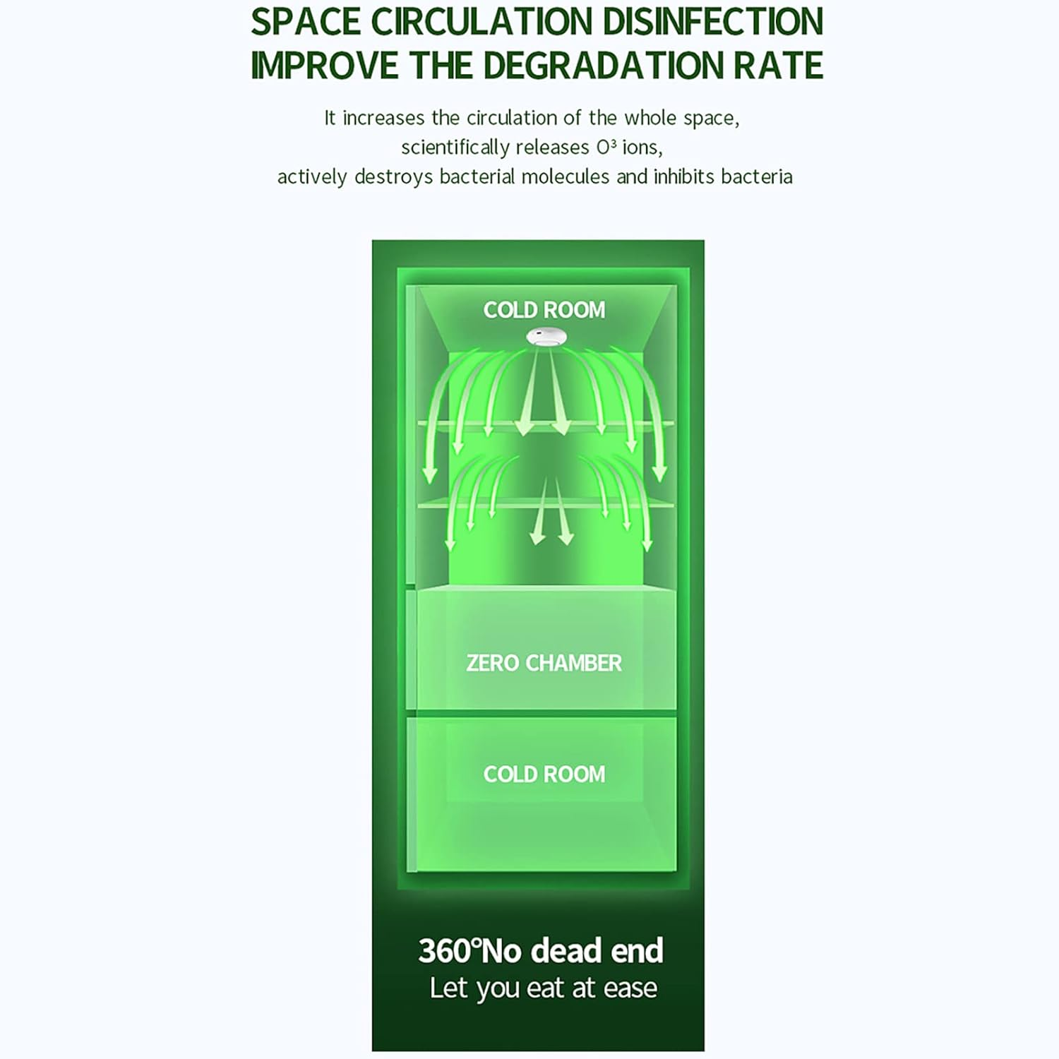 Roseflower Mini Cat Litter Deodorizer, USB Powered Pet Odor Eliminator Machine, Car Odor Eliminator Machine, Rechargeable Refrigerator Smell Remover, Unscented Dust-Free, Travel-Size Air Purifiers image number 5