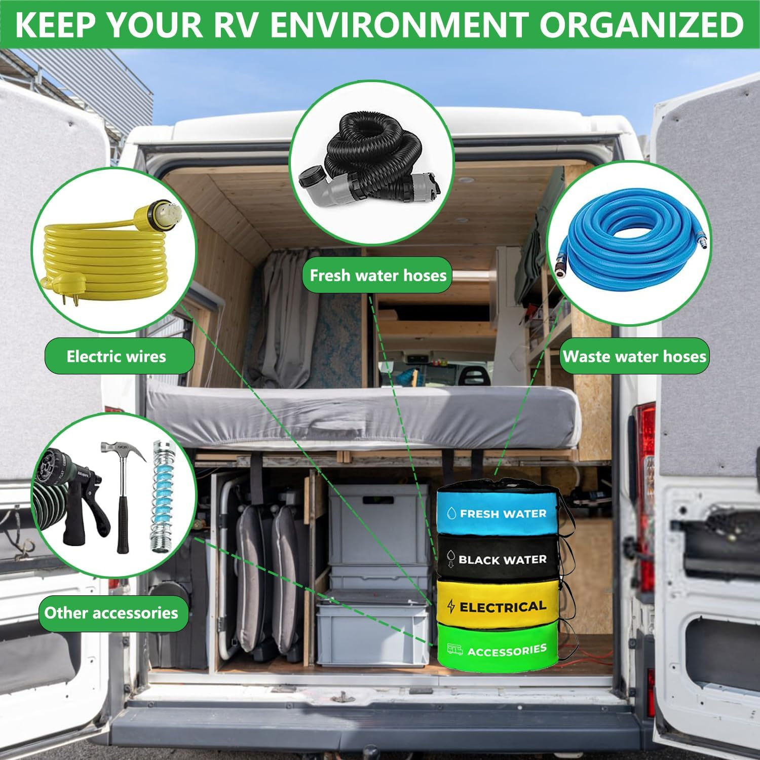 4 Pack Waterproof RV Hose Storage Bag with Identification Tags for RV Storage and Organization,4 Colors for Sewer Hoses, Fresh Water Hoses, Electrical Cords, Camper Tools Accessories image number 3