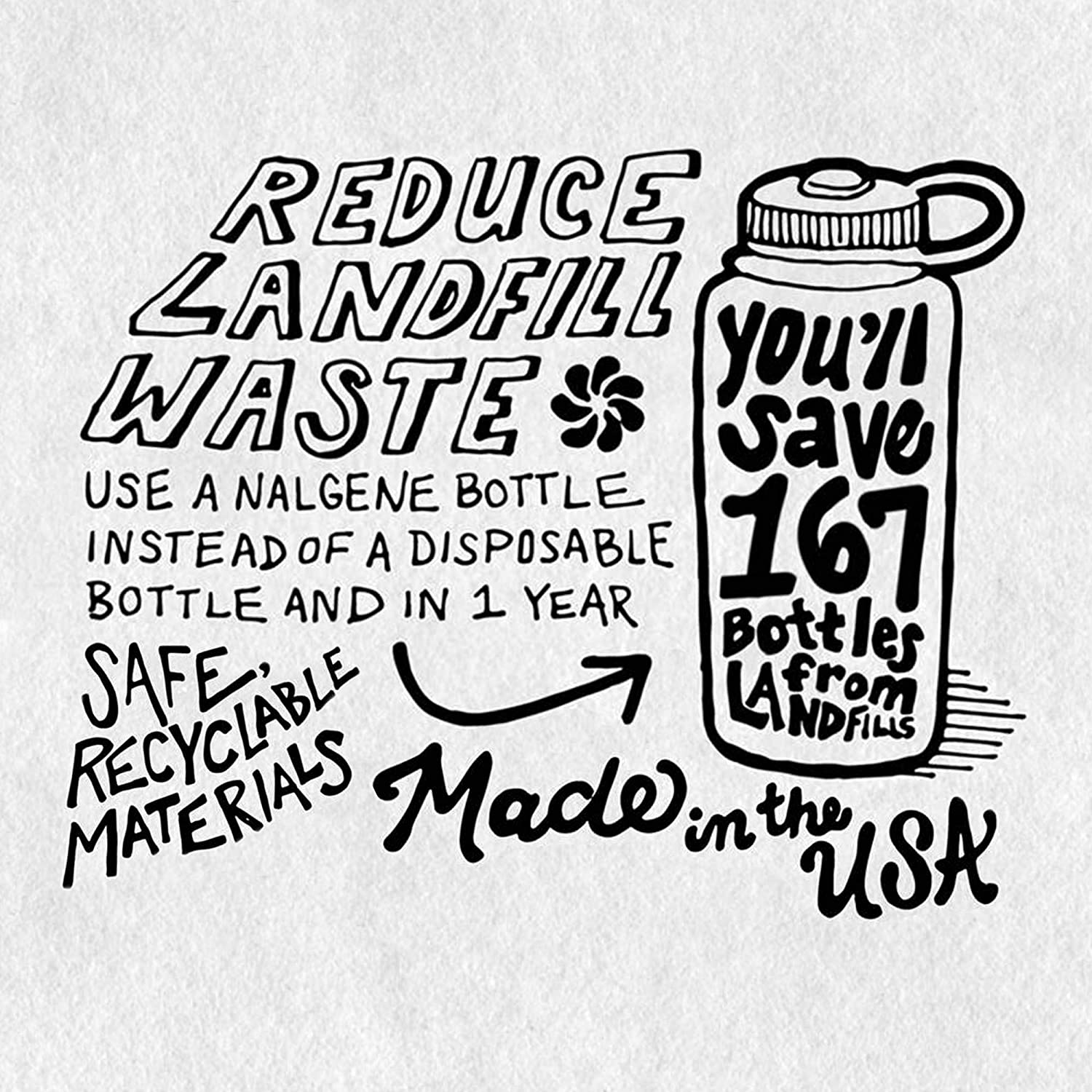 Nalgene on the Fly Bpa-Free Water Bottle Replacement Cap