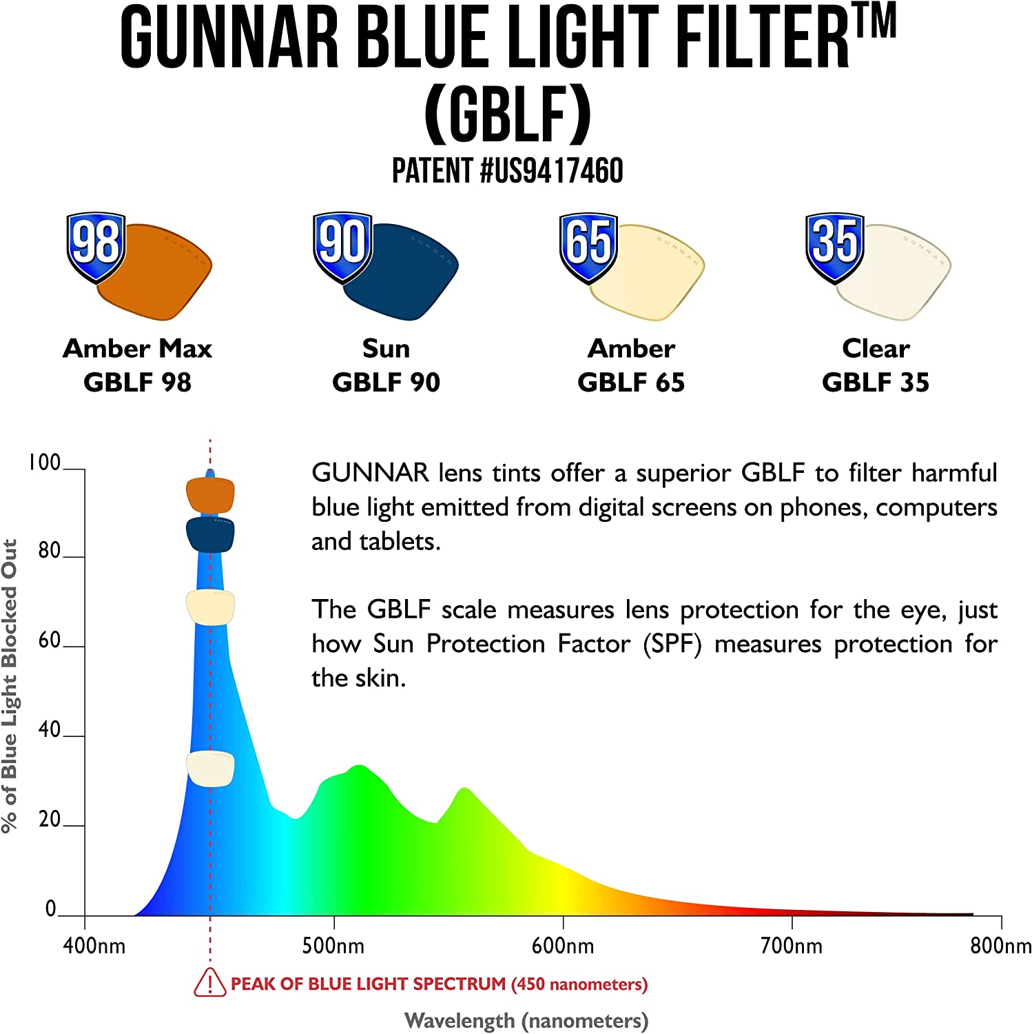 GUNNAR - Gaming and Computer Glasses - Blocks 65% Blue Light - Oakland, Onyx, Amber Tint, Natural Focus, Amber, One Size image number 1