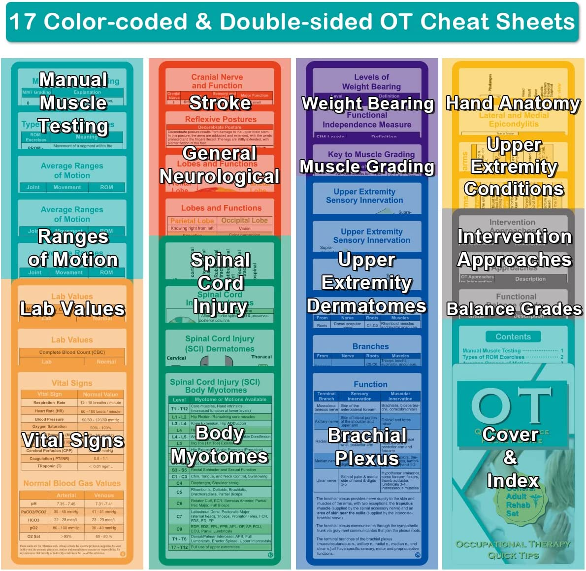 Uniarea Occupational Therapy Reference Pocket Guide - Must Have OT Resource, 32 Pages OT Quick Tips for OT Student Occupational Therapist Gifts, 17 Cards Pocket Sized 3"&times;5" - General Adult Rehab Set image number 4