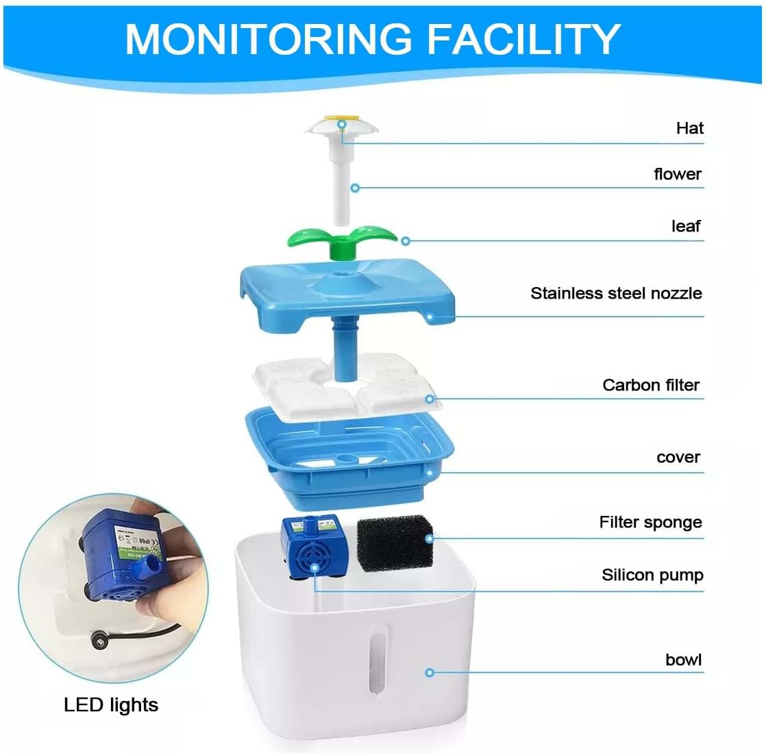 2.5L Cat Water Fountain Ultra Silent Pet Fountain,Smart Automatic Drinking Fountain,With Filtration System,Led Night Vision,Automatic Power-Off Due to Water Shortage,Suit for Cat,Dog Water Fountains image number 5